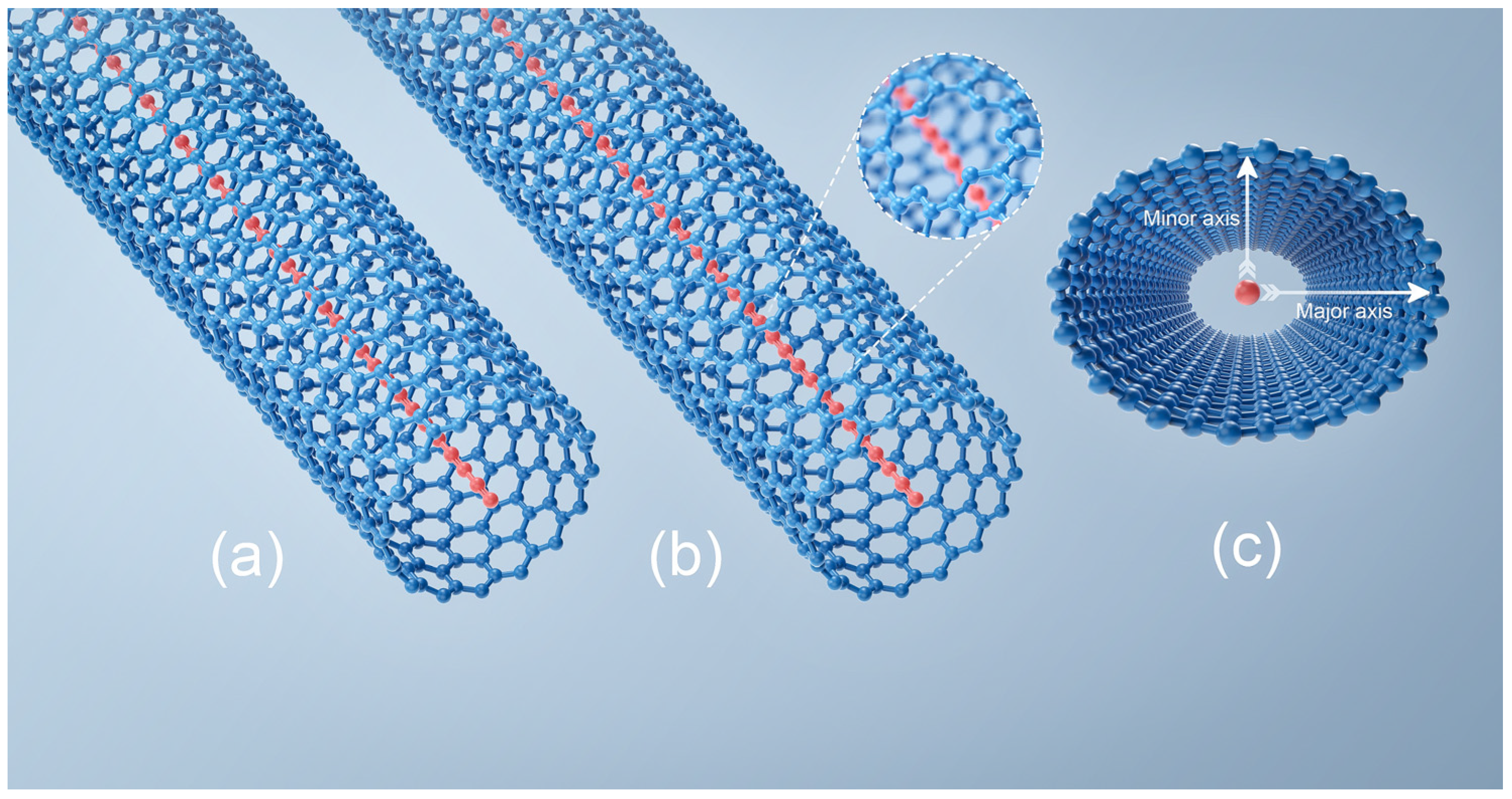 Nanomaterials 13 01048 g001