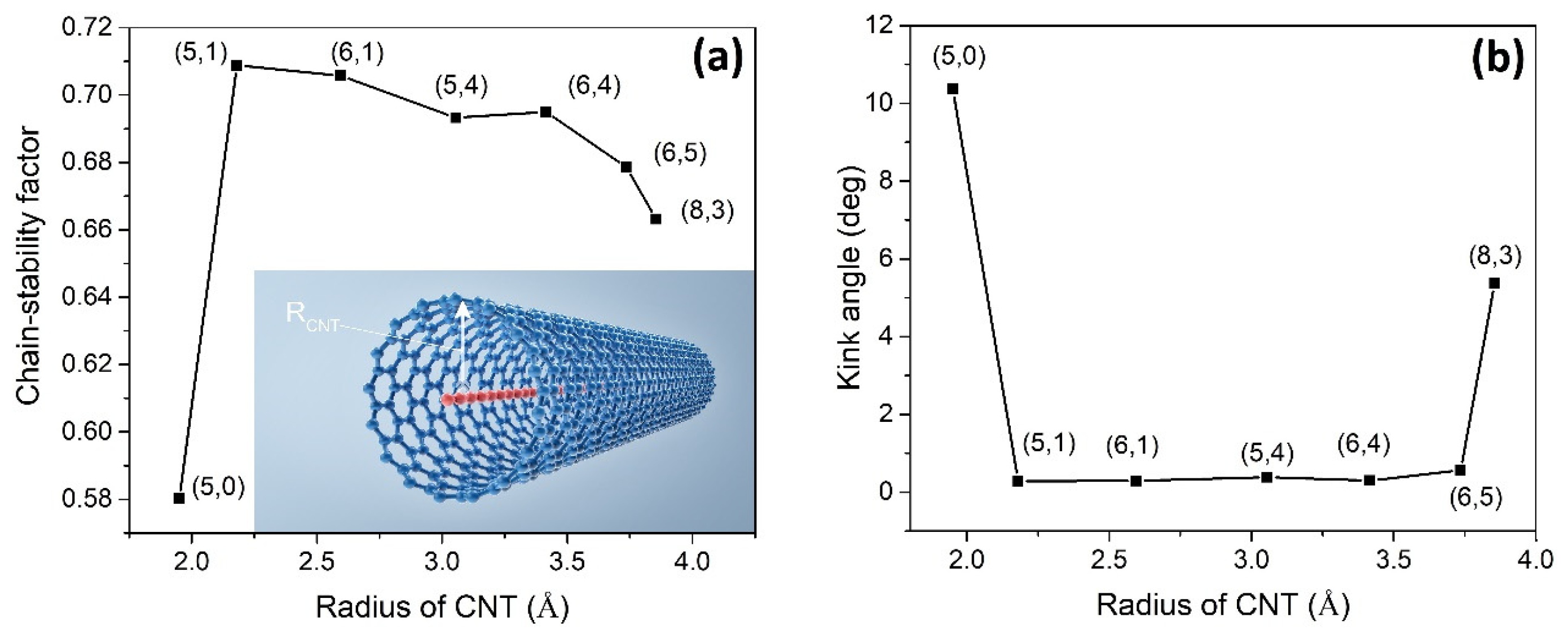 Nanomaterials 13 01048 g003
