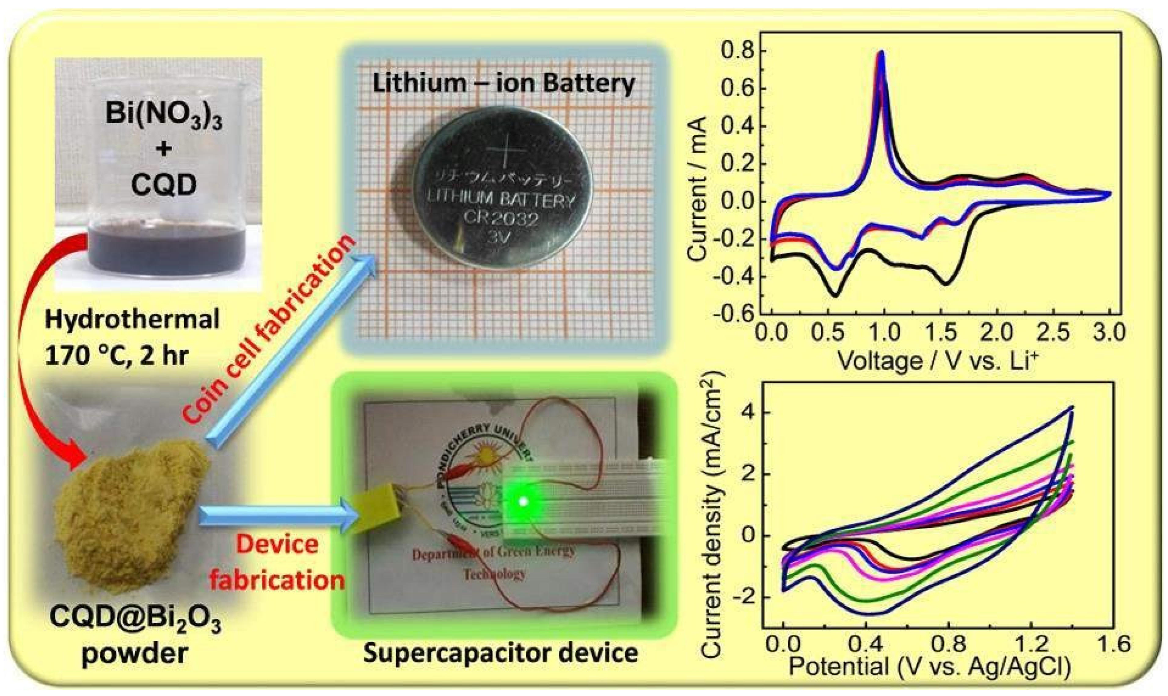 Nanomaterials 13 01049 g003