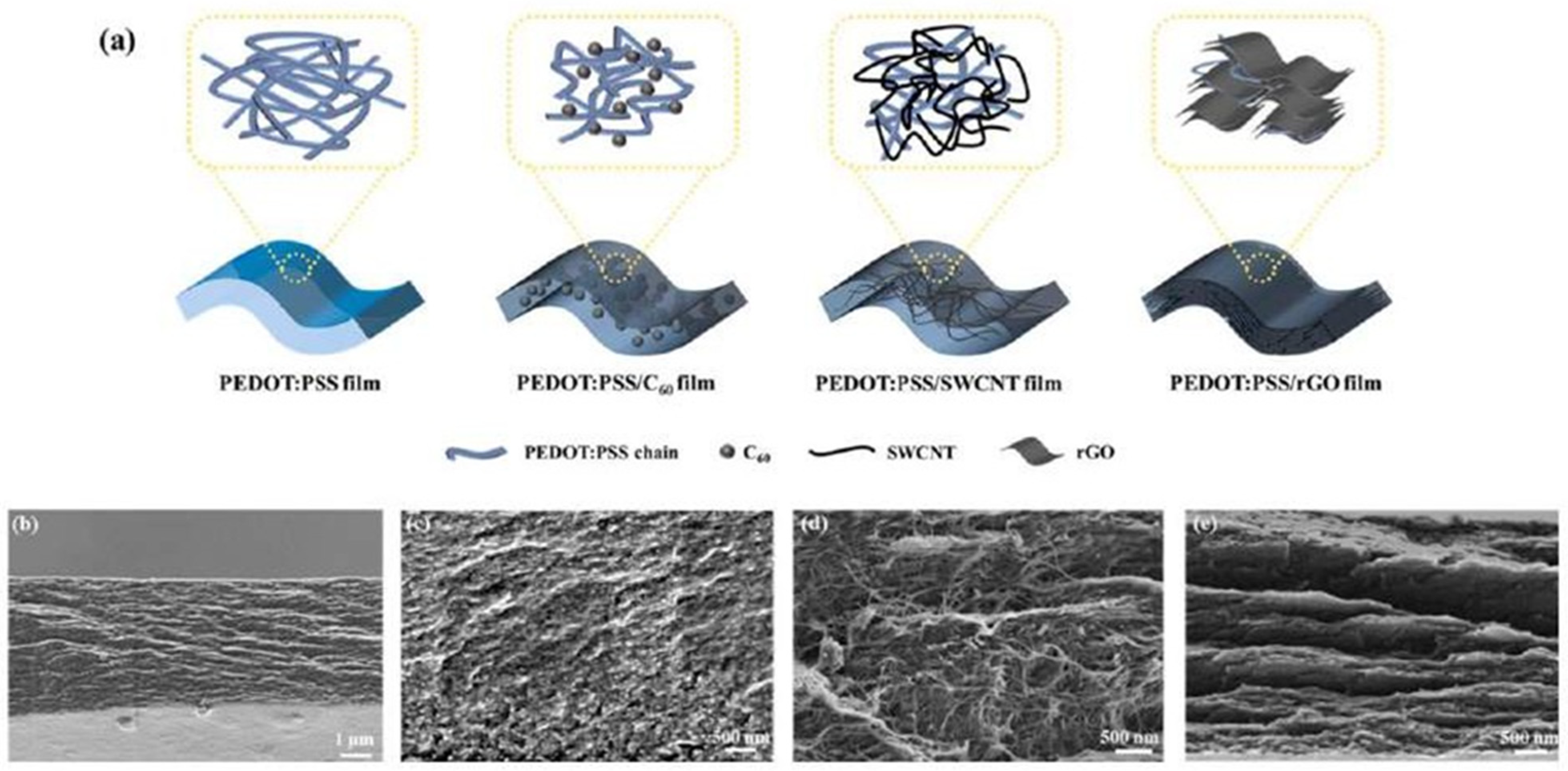 Nanomaterials 13 01049 g005