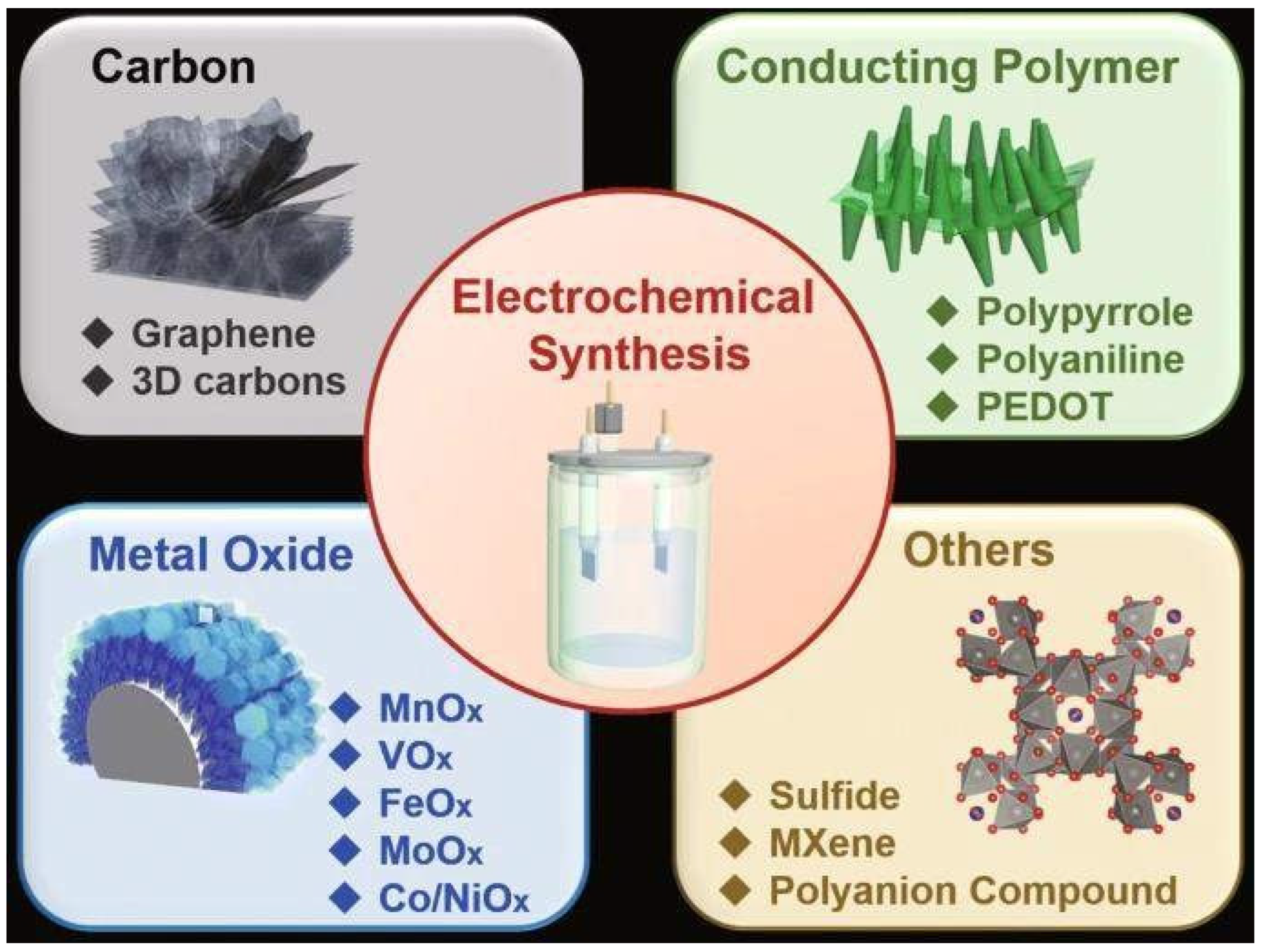 Nanomaterials 13 01049 g011