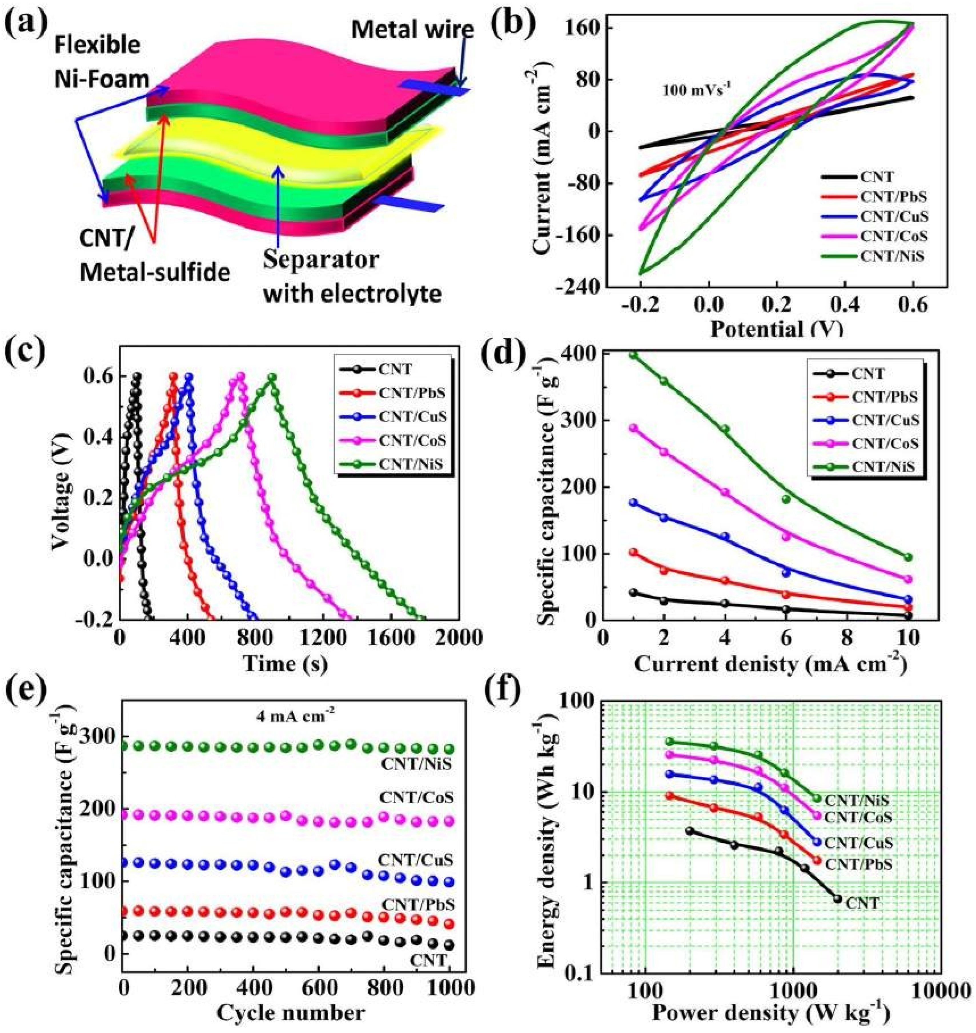 Nanomaterials 13 01049 g017
