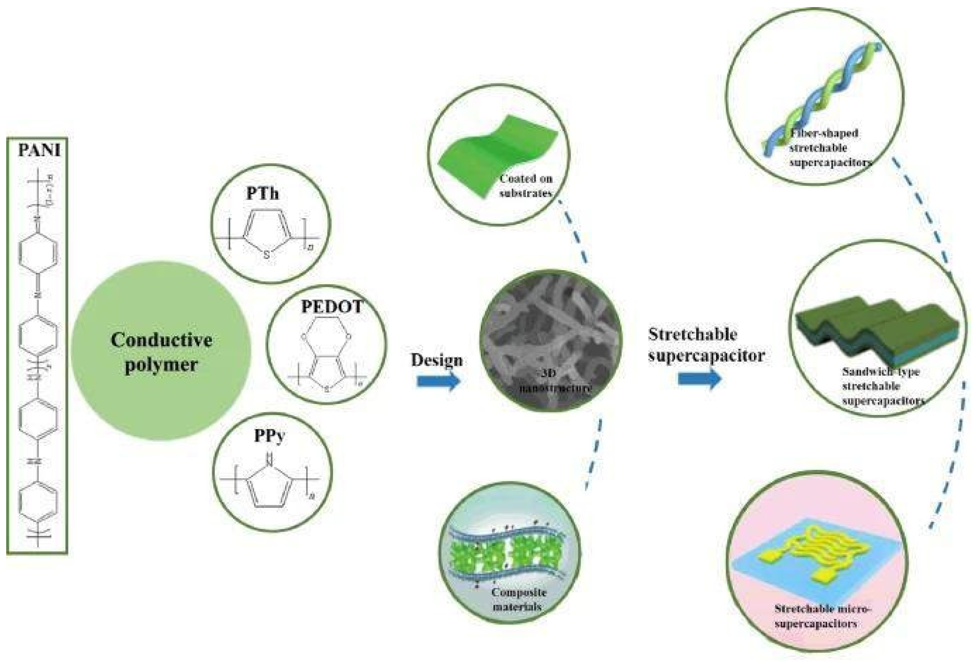 Nanomaterials 13 01049 g022