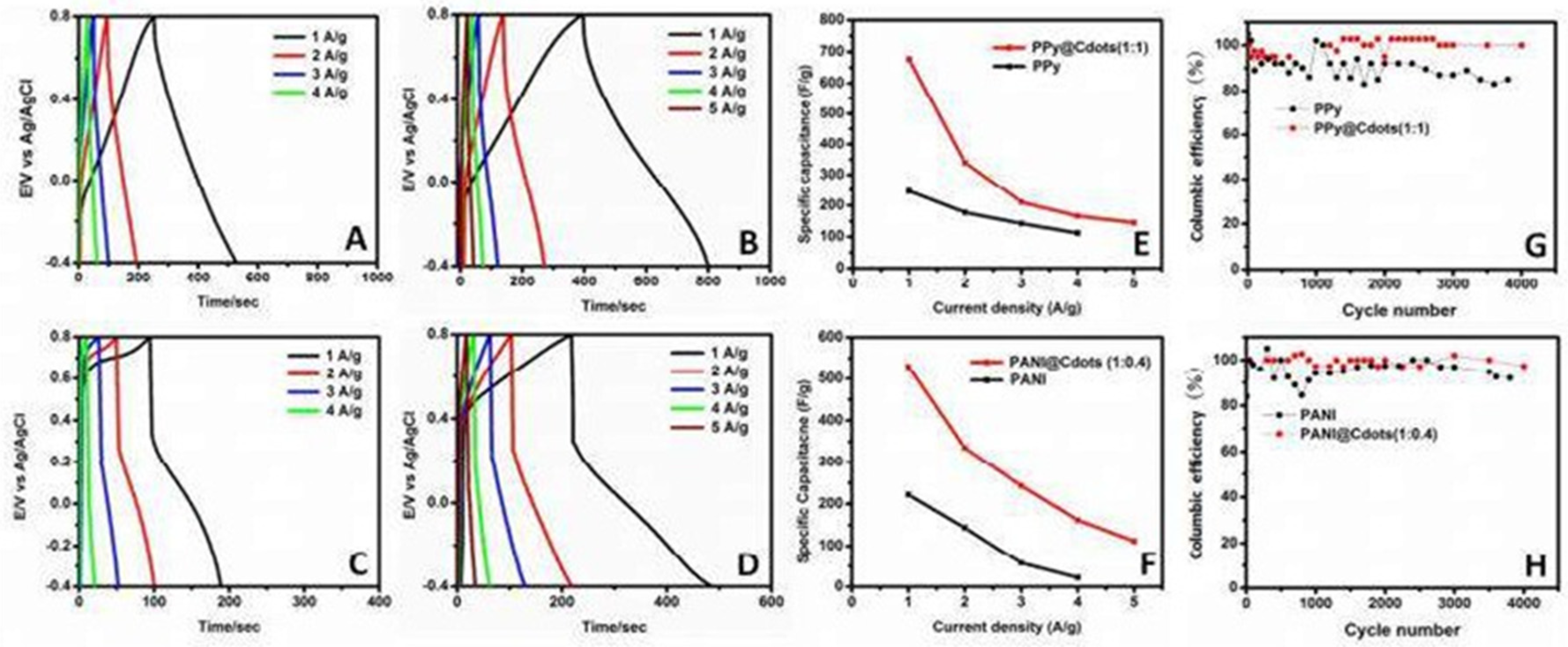 Nanomaterials 13 01049 g023