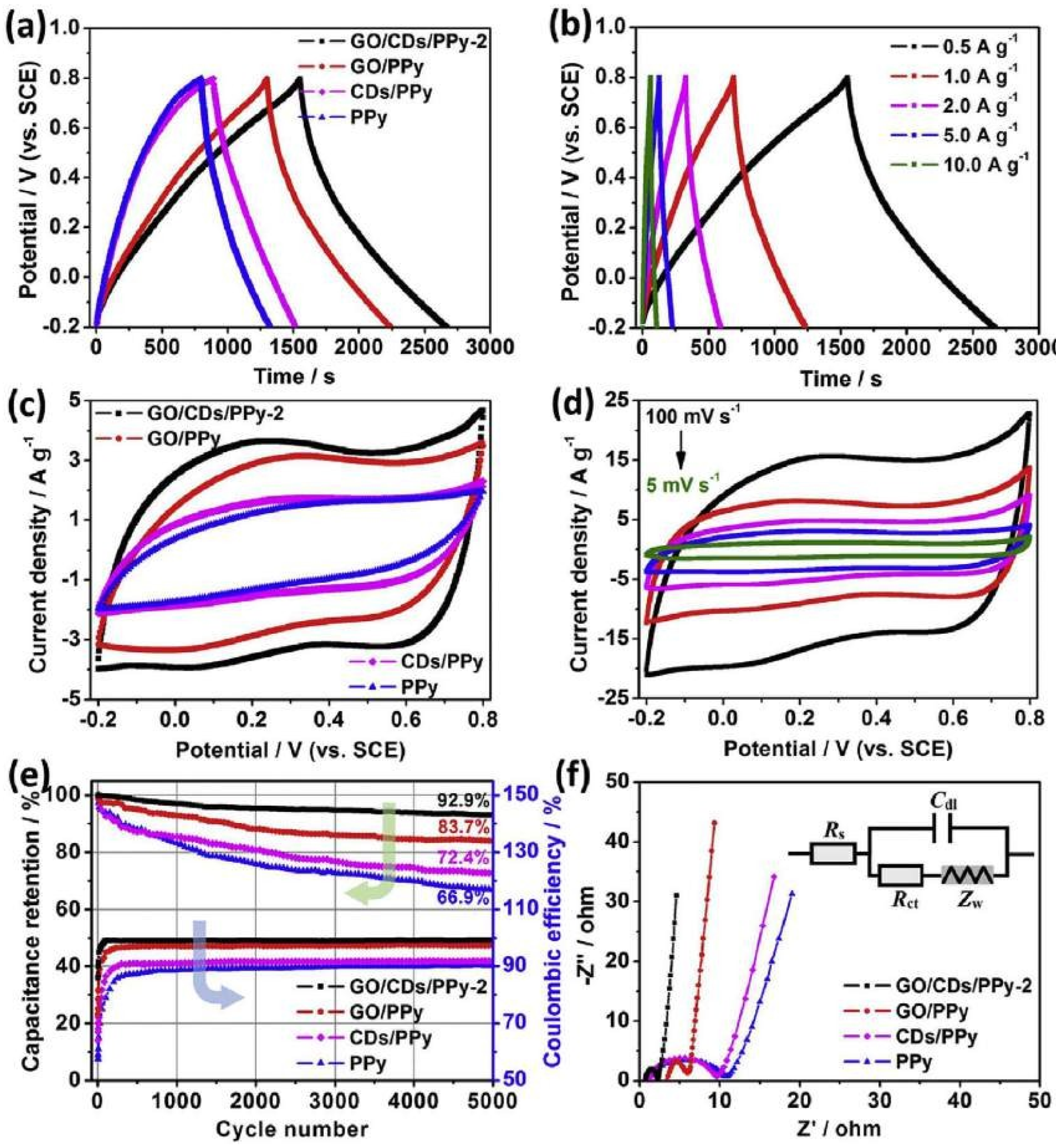 Nanomaterials 13 01049 g024