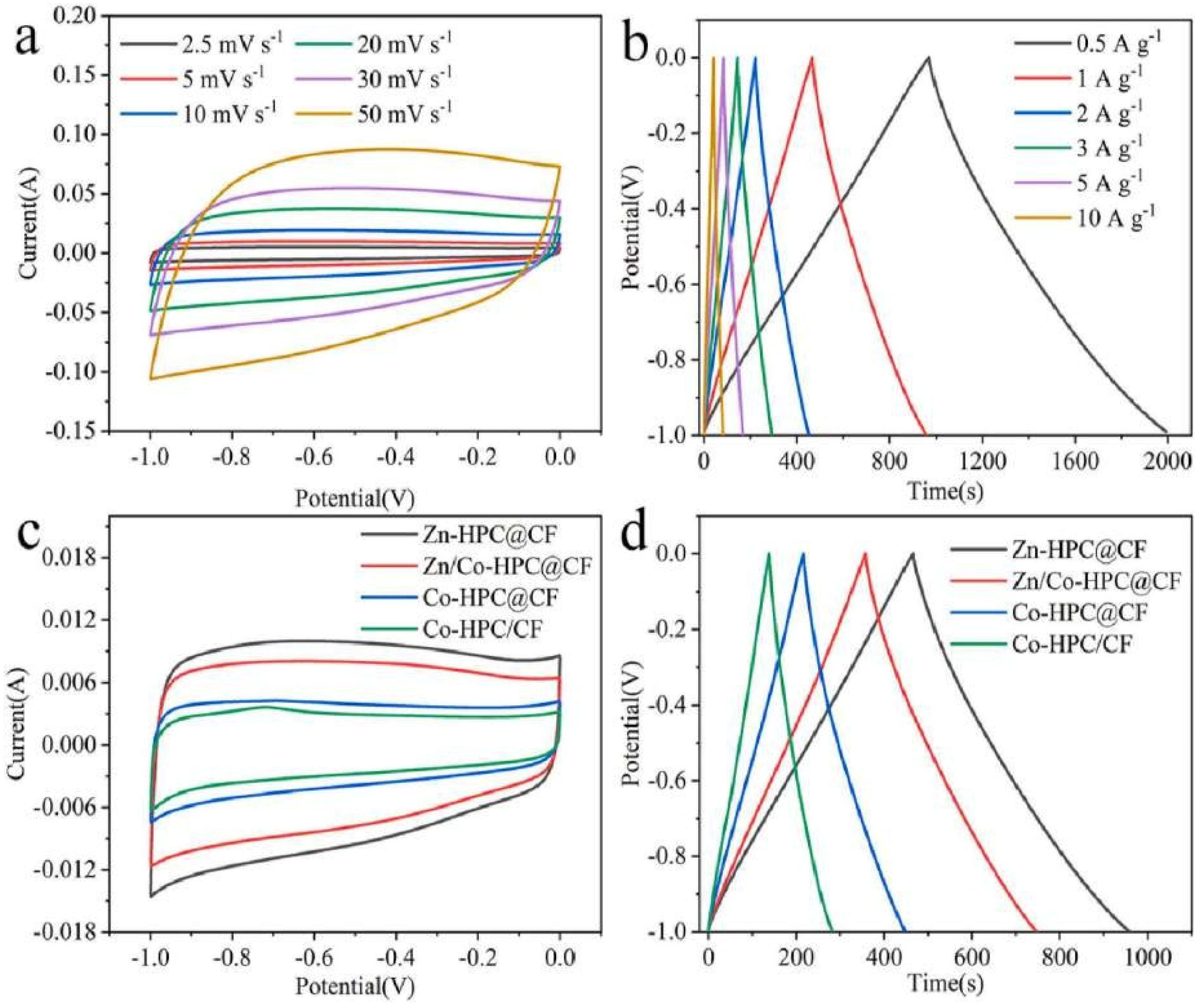 Nanomaterials 13 01049 g027