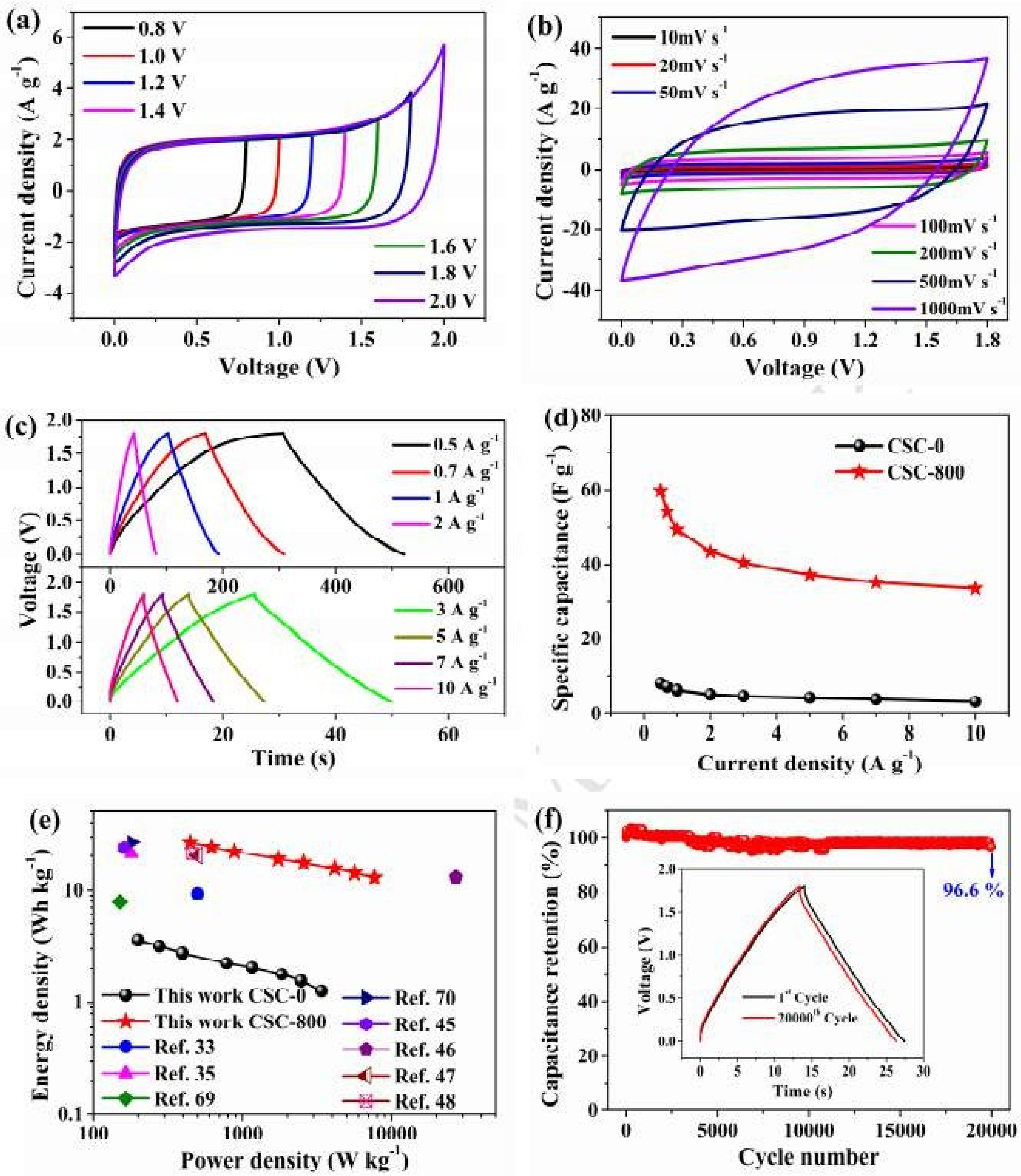 Nanomaterials 13 01049 g029