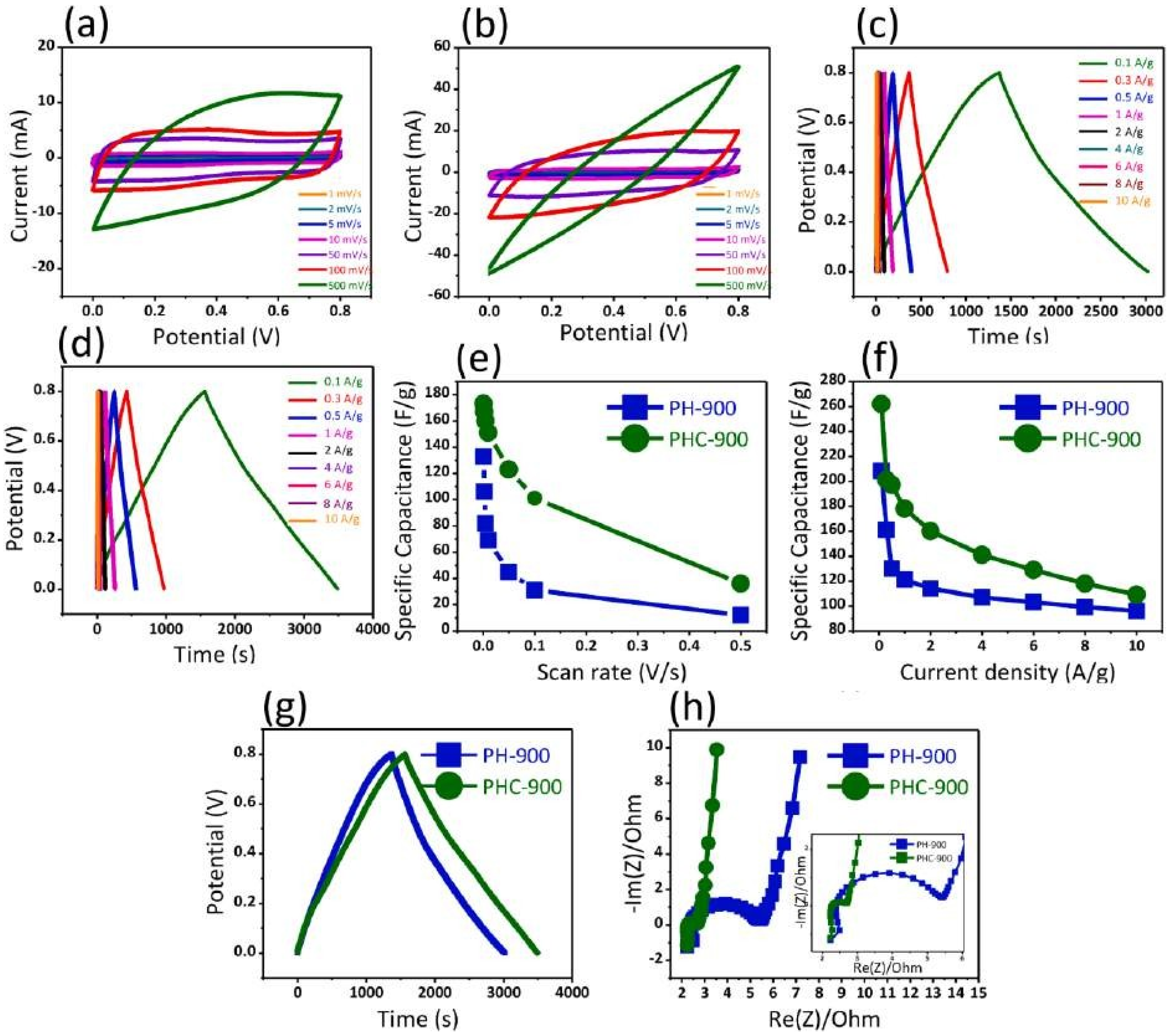Nanomaterials 13 01049 g030