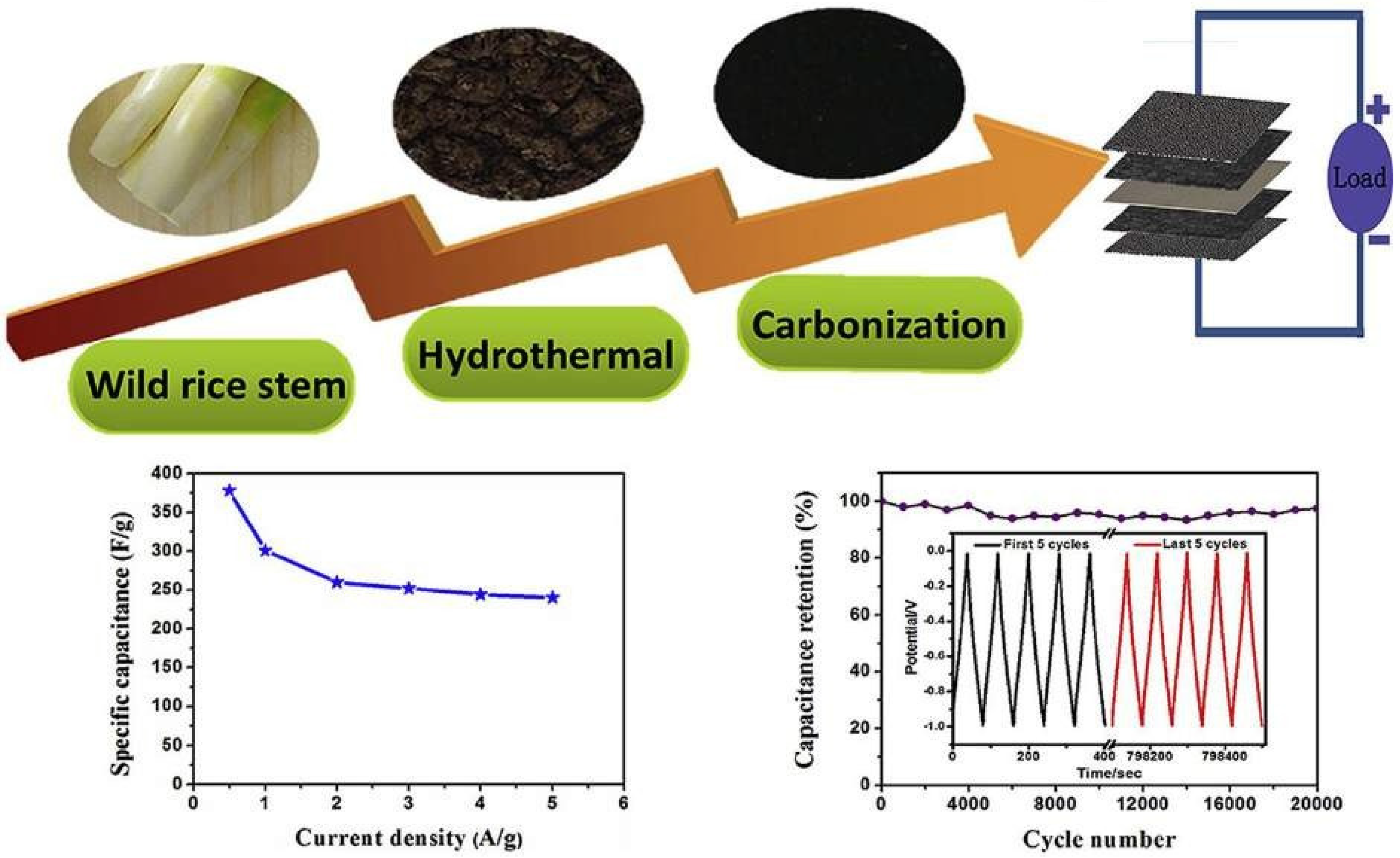 Nanomaterials 13 01049 g034