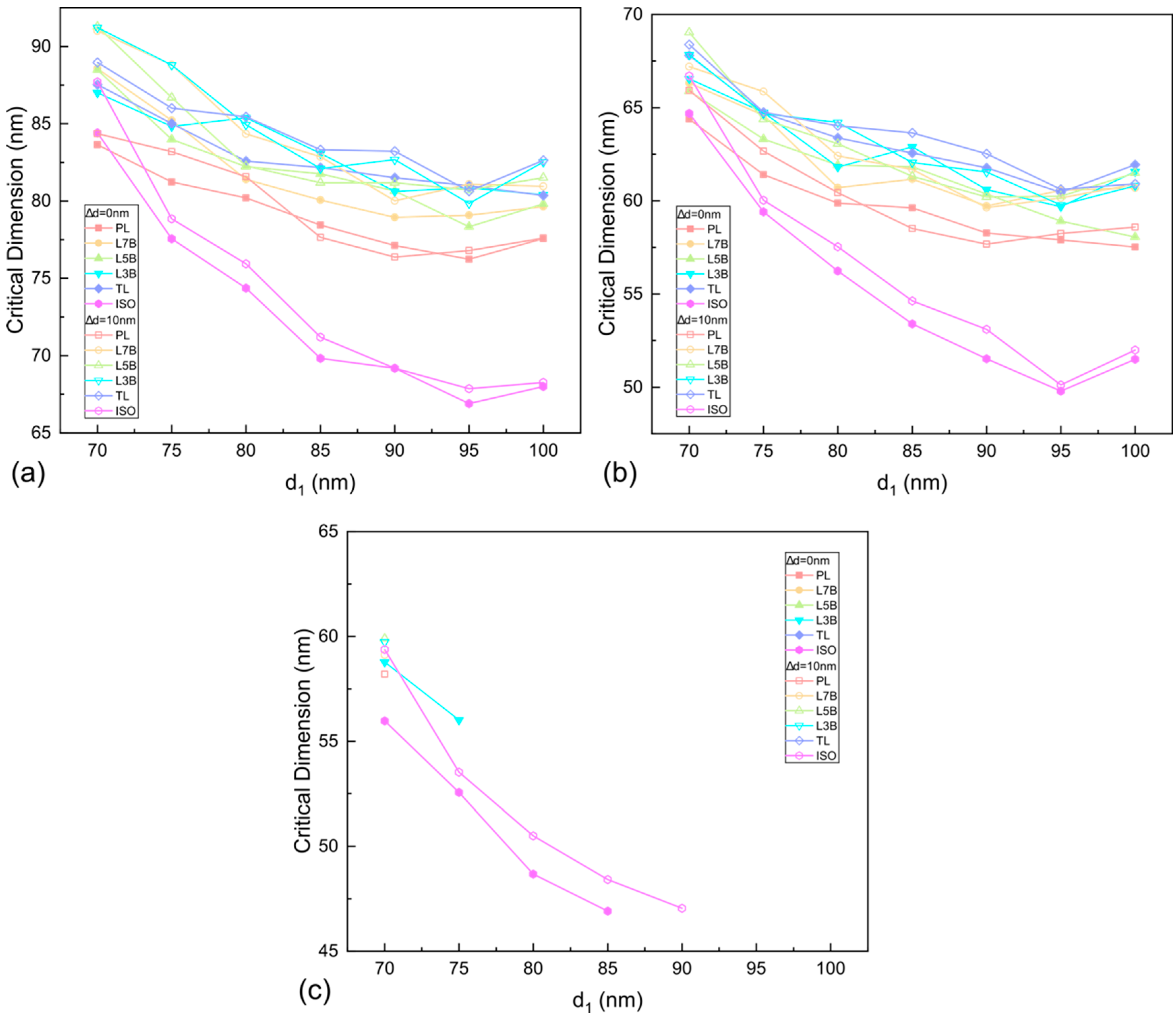 Nanomaterials 13 01050 g004