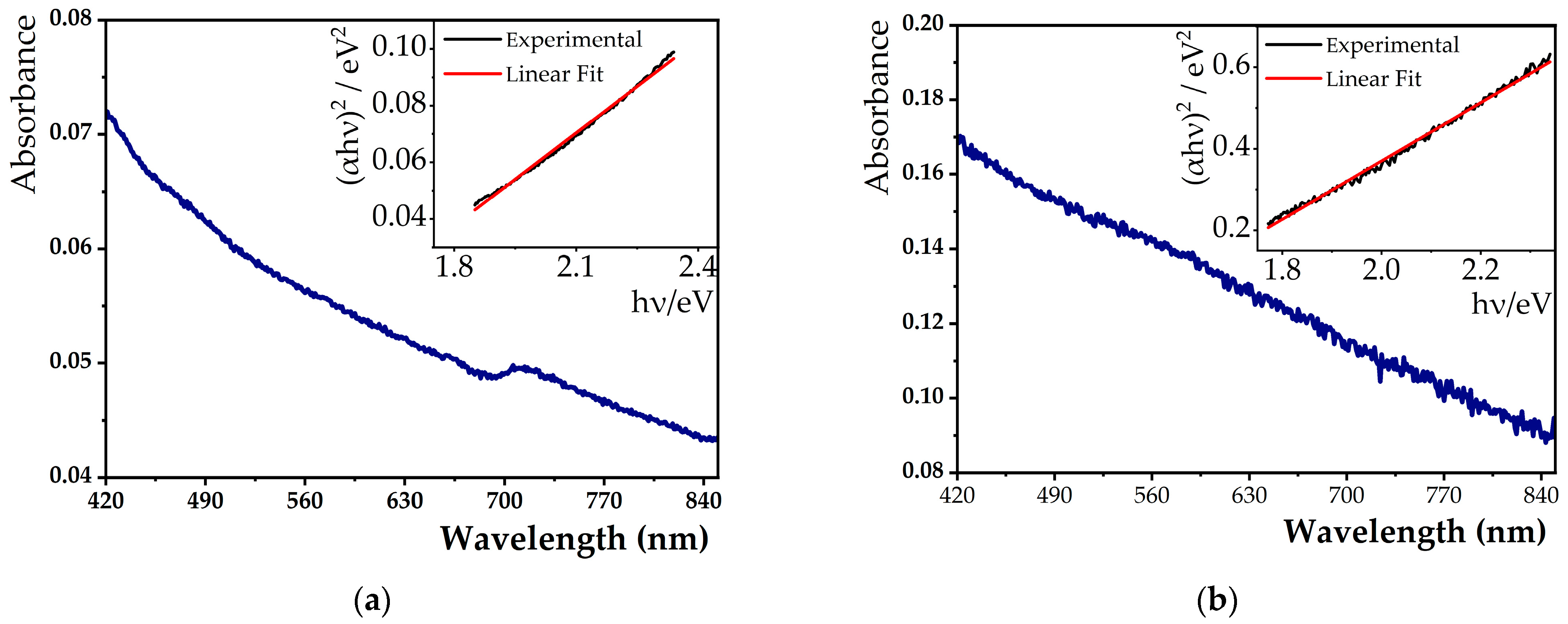 Nanomaterials 13 01051 g001