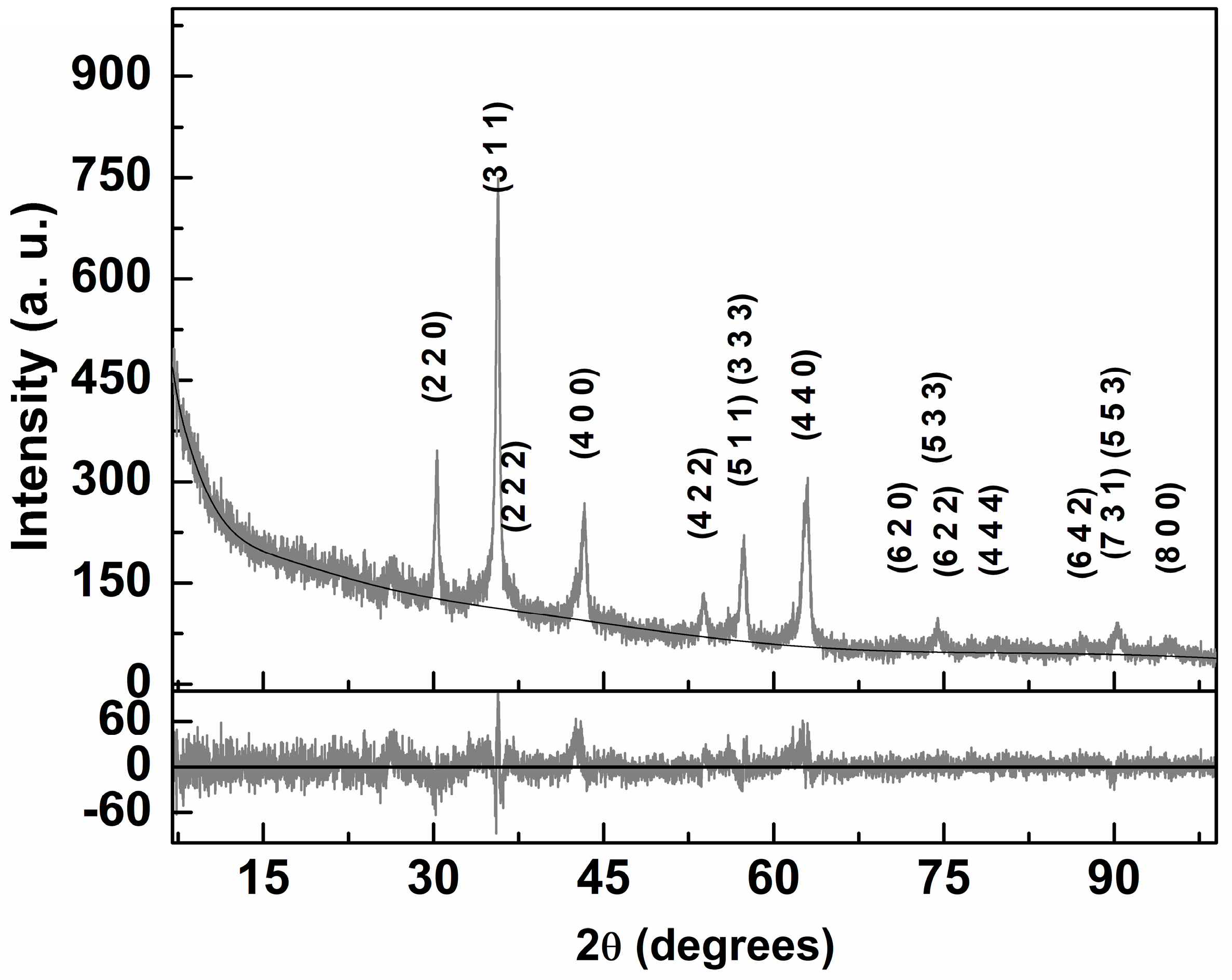 Nanomaterials 13 01051 g002