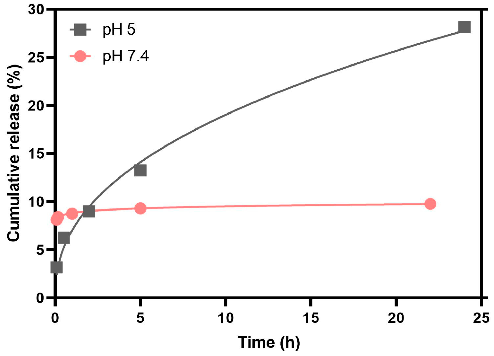 Nanomaterials 13 01051 g008