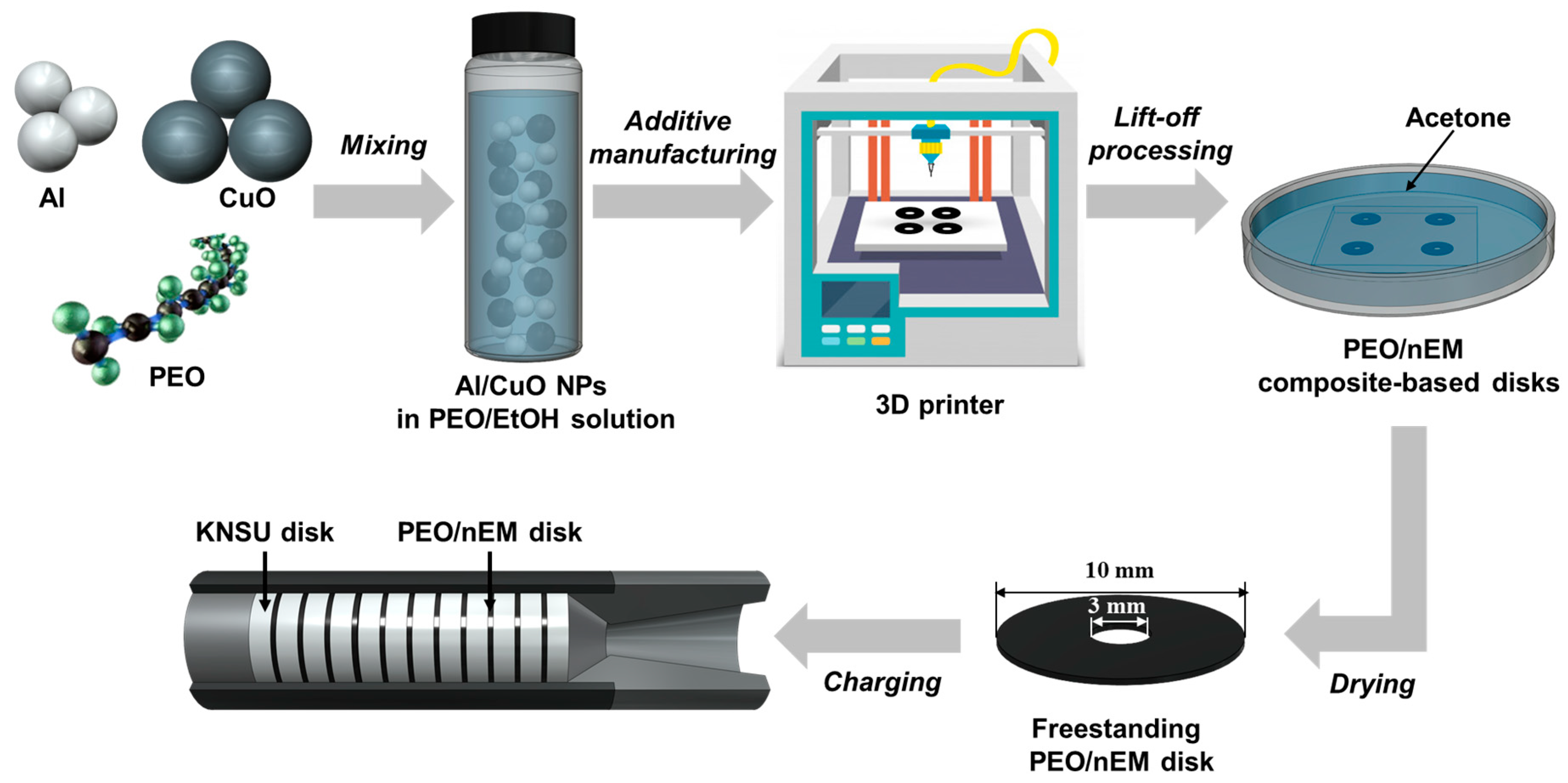 Nanomaterials 13 01052 g001
