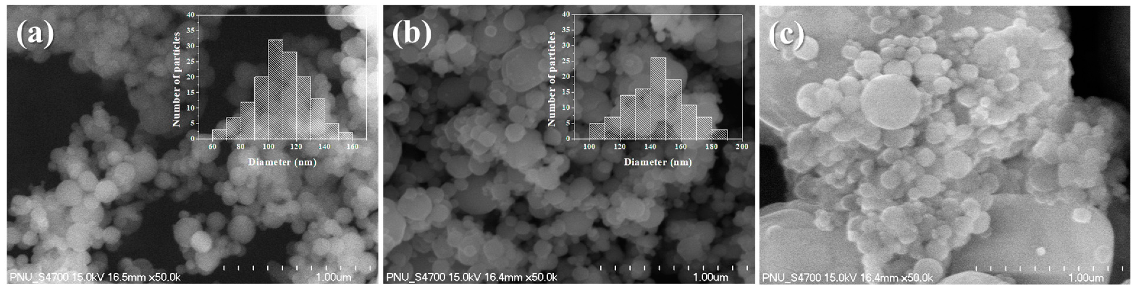 Nanomaterials 13 01052 g002