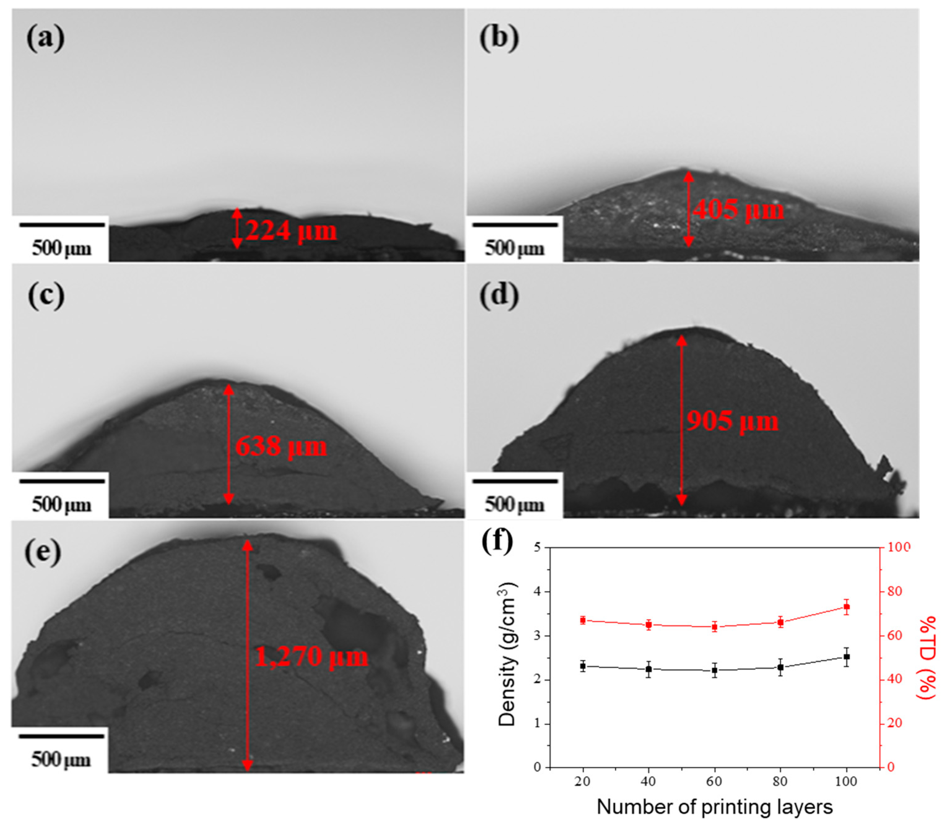 Nanomaterials 13 01052 g004