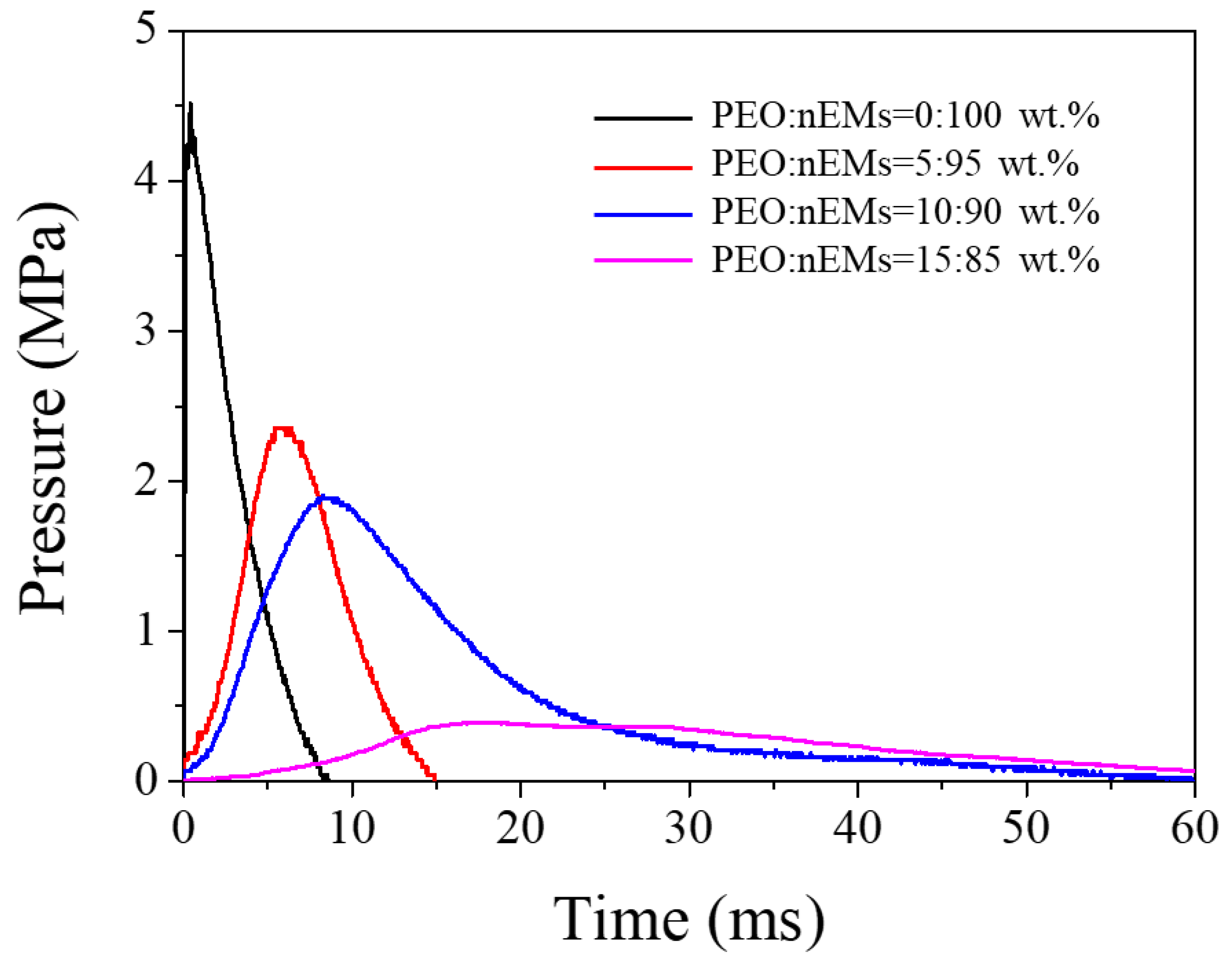 Nanomaterials 13 01052 g005