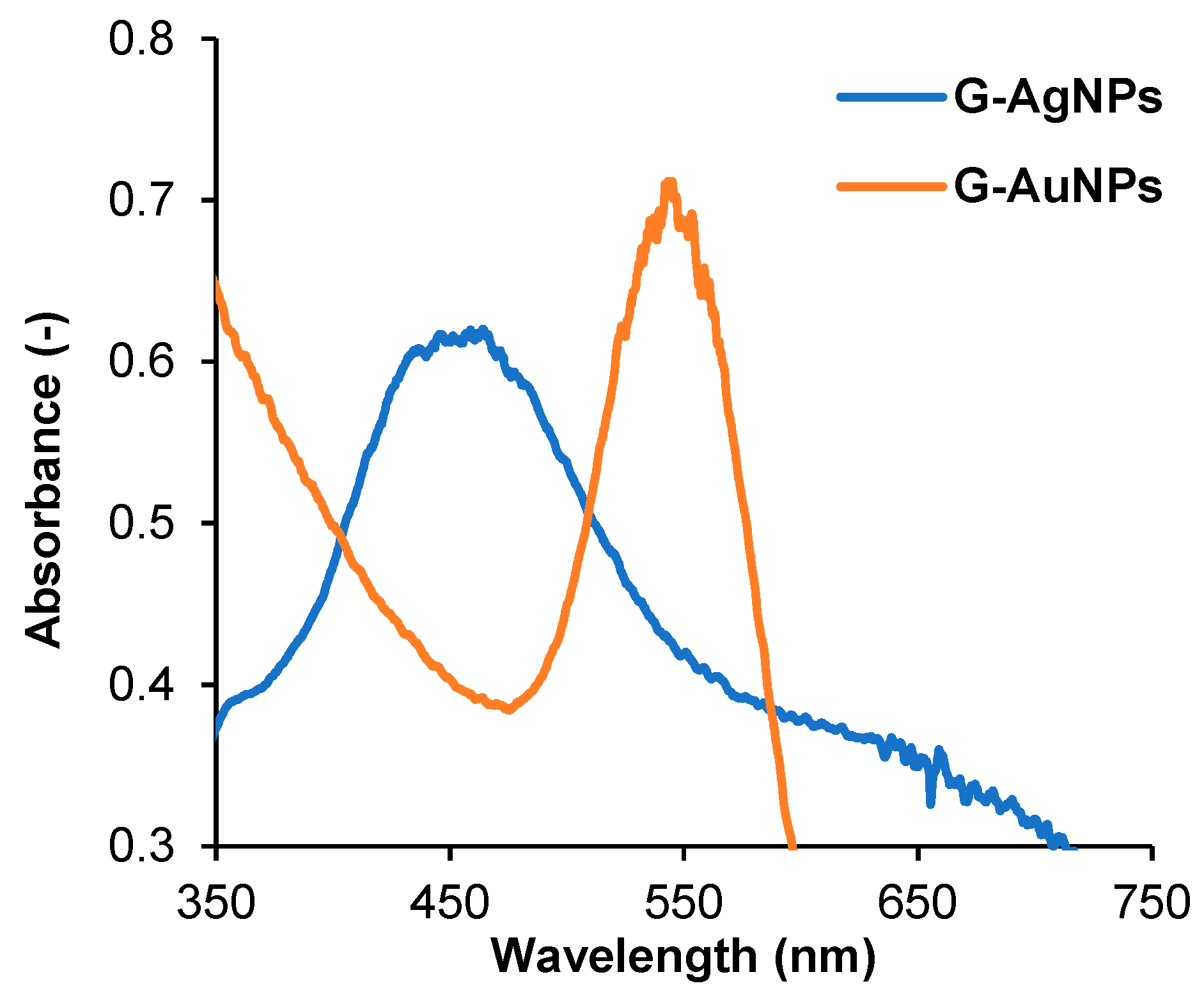 Nanomaterials 13 01055 g001