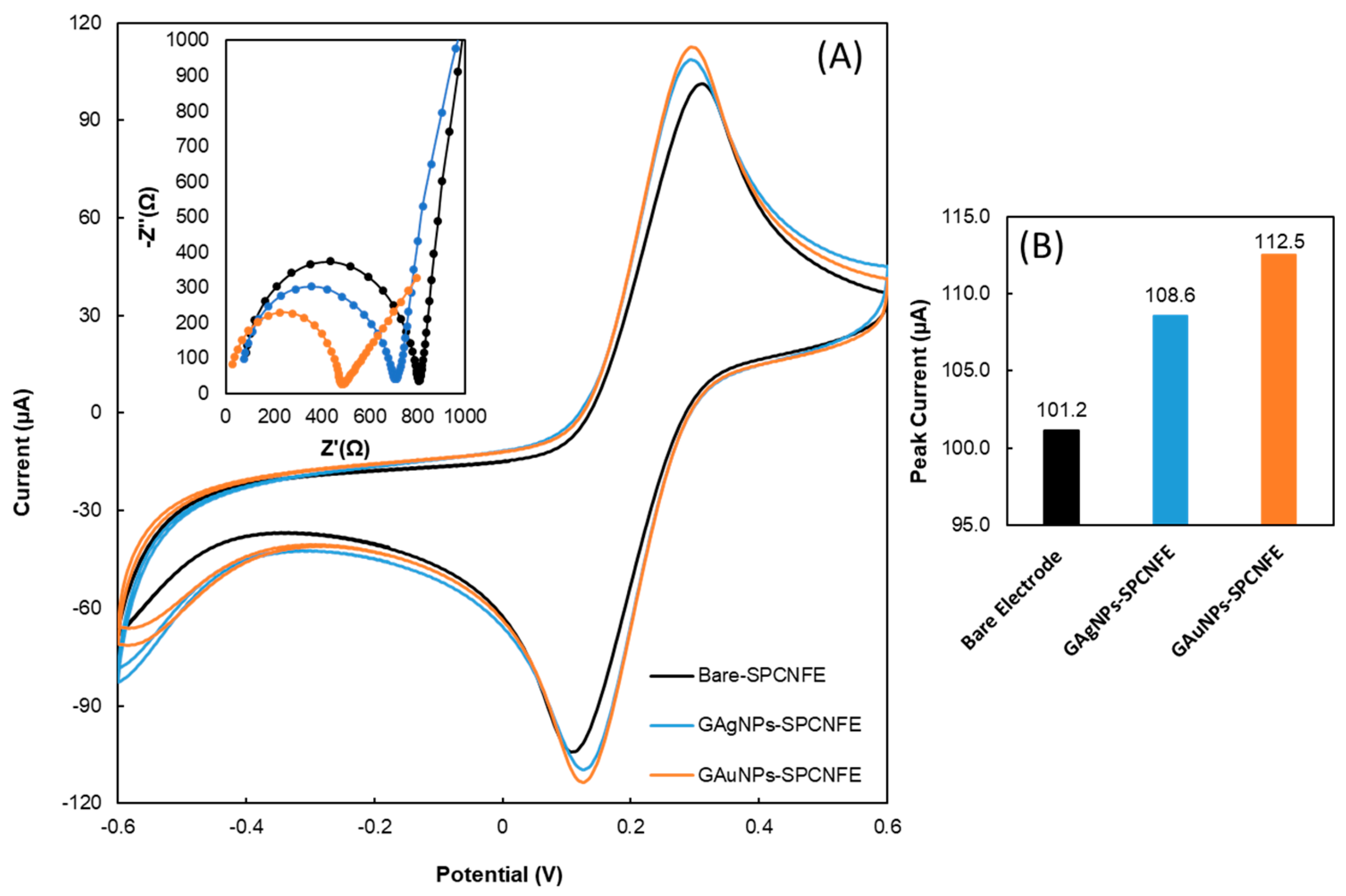 Nanomaterials 13 01055 g004