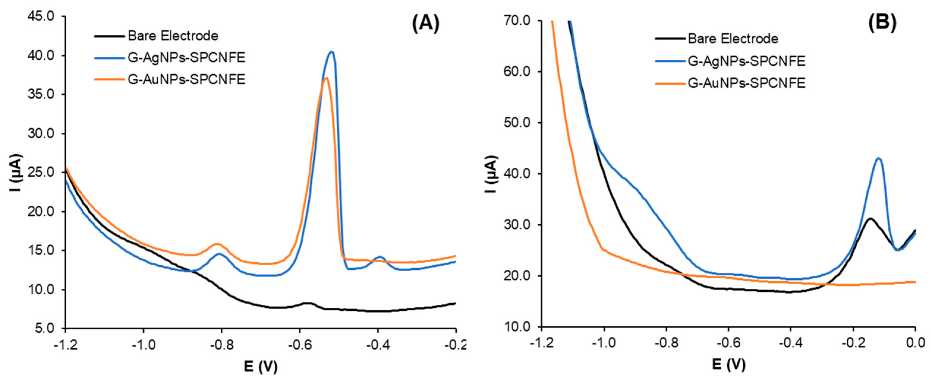 Nanomaterials 13 01055 g005