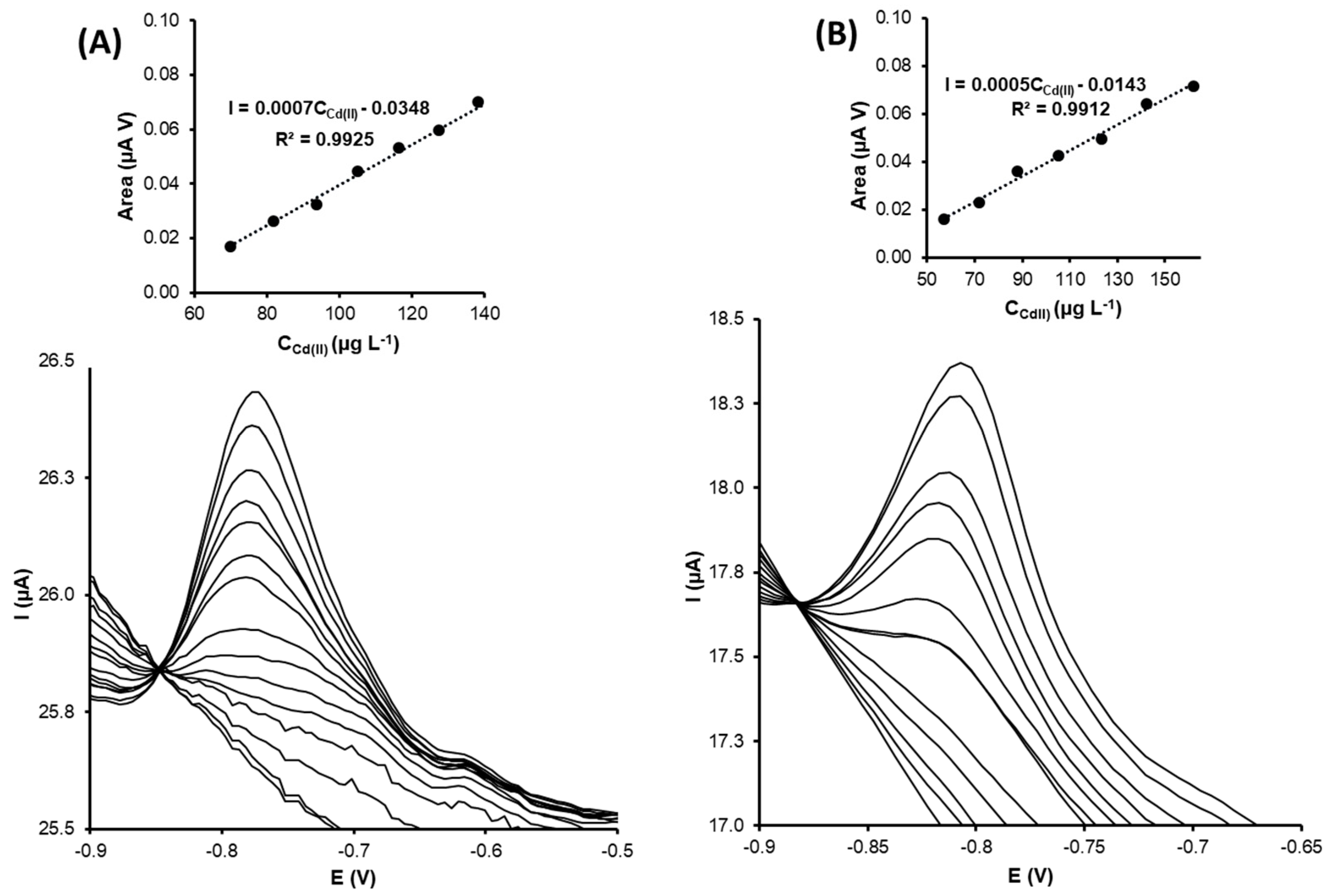 Nanomaterials 13 01055 g007