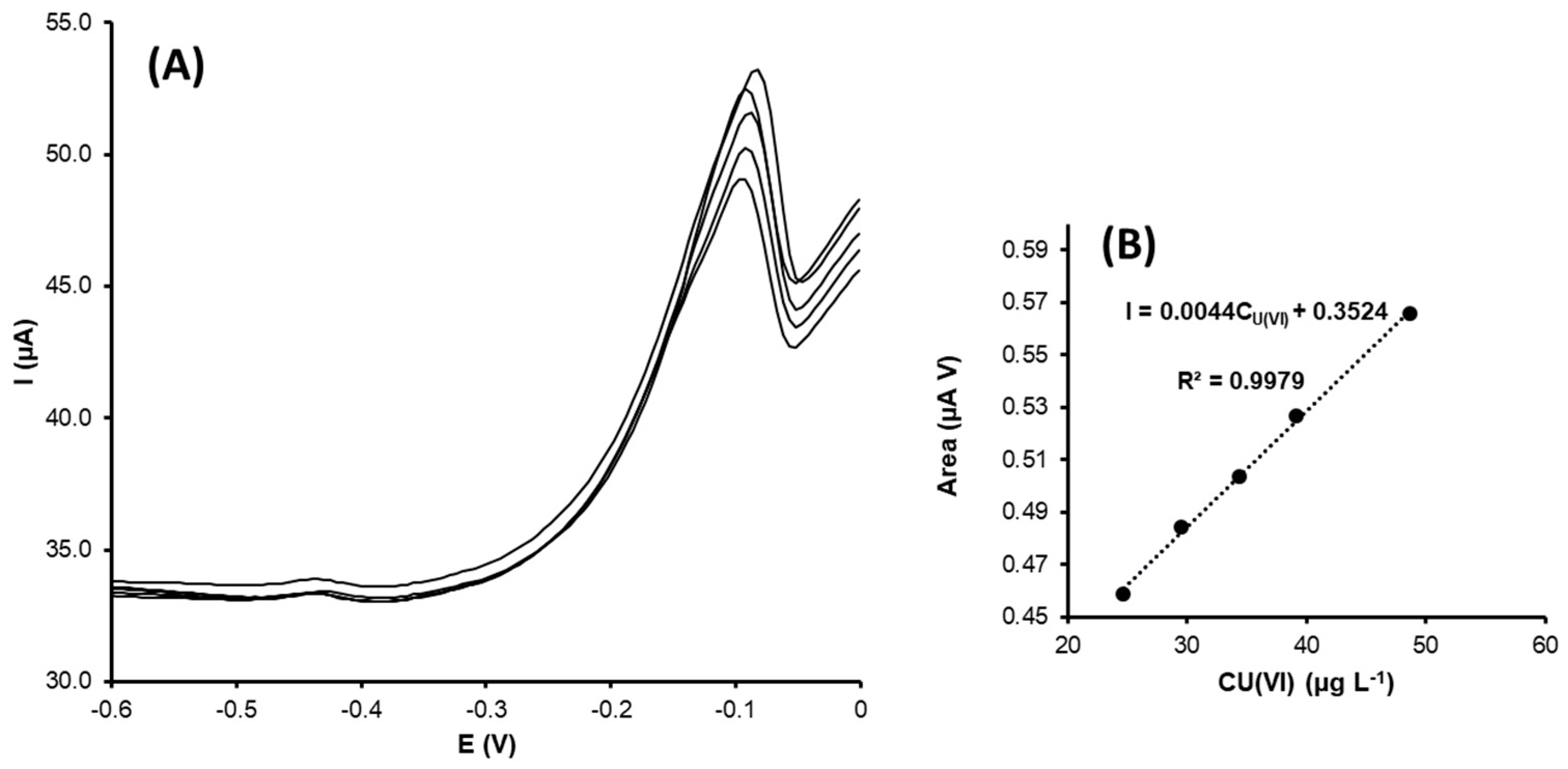 Nanomaterials 13 01055 g008