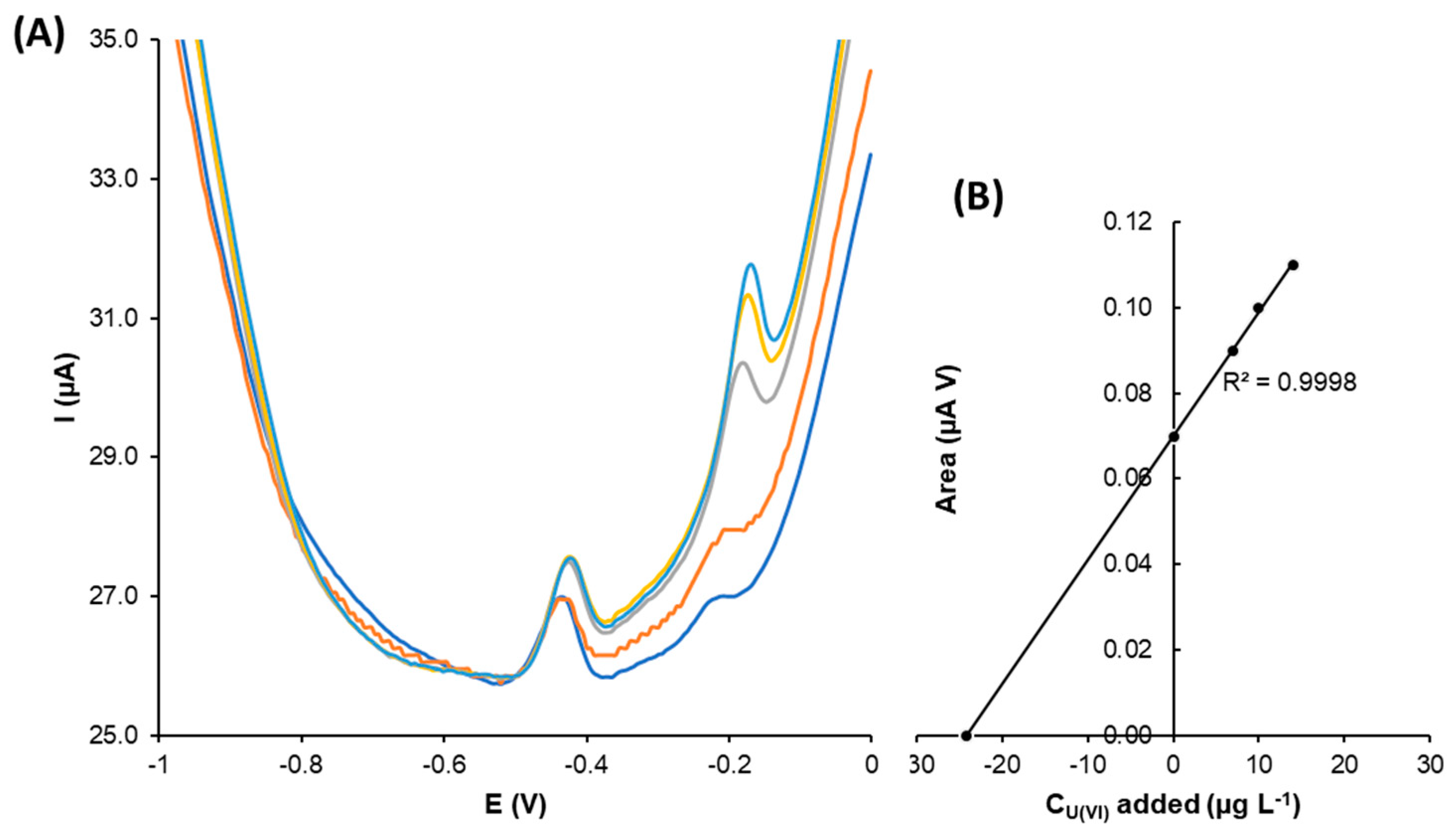Nanomaterials 13 01055 g009