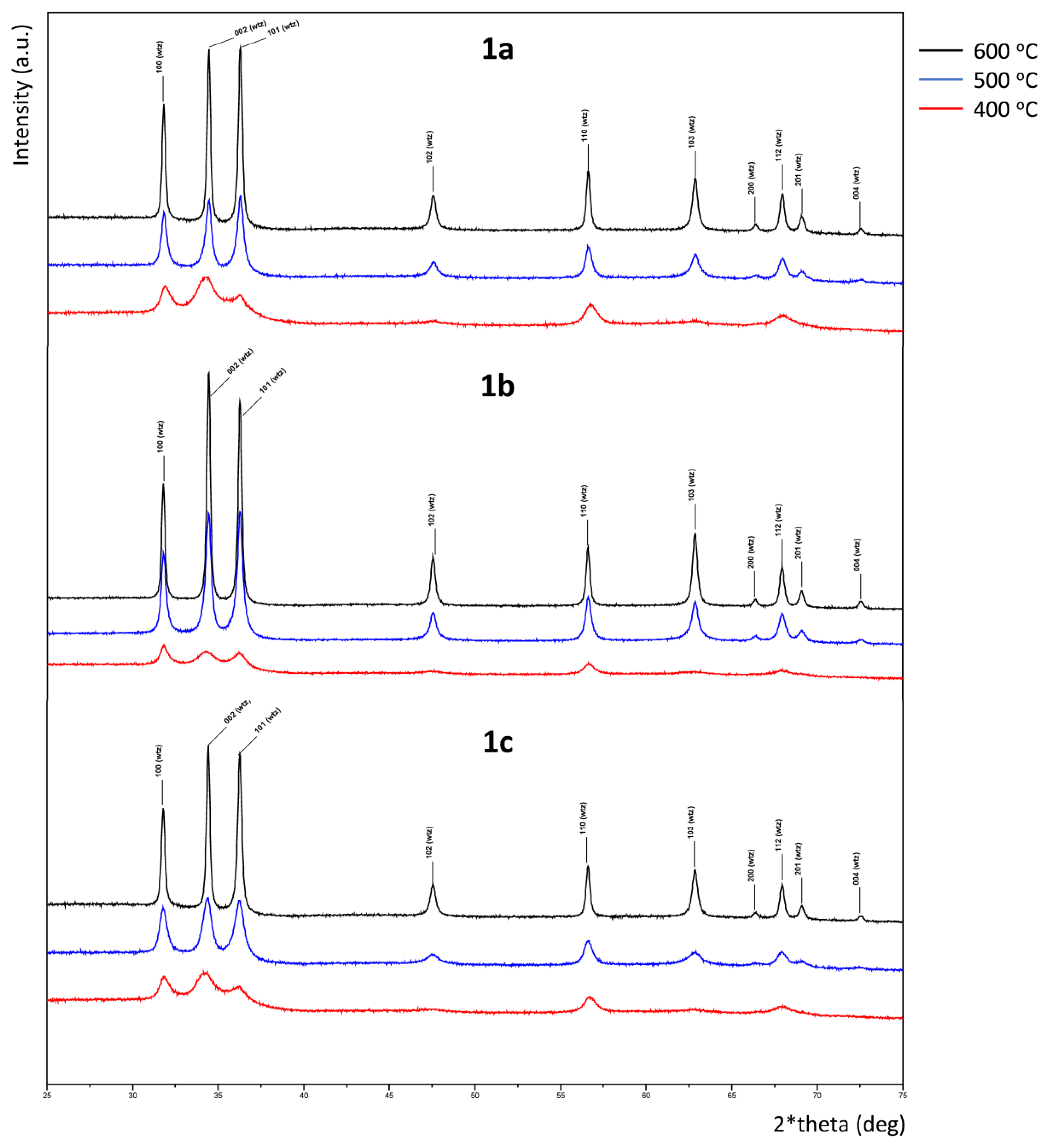 Nanomaterials 13 01057 g004a