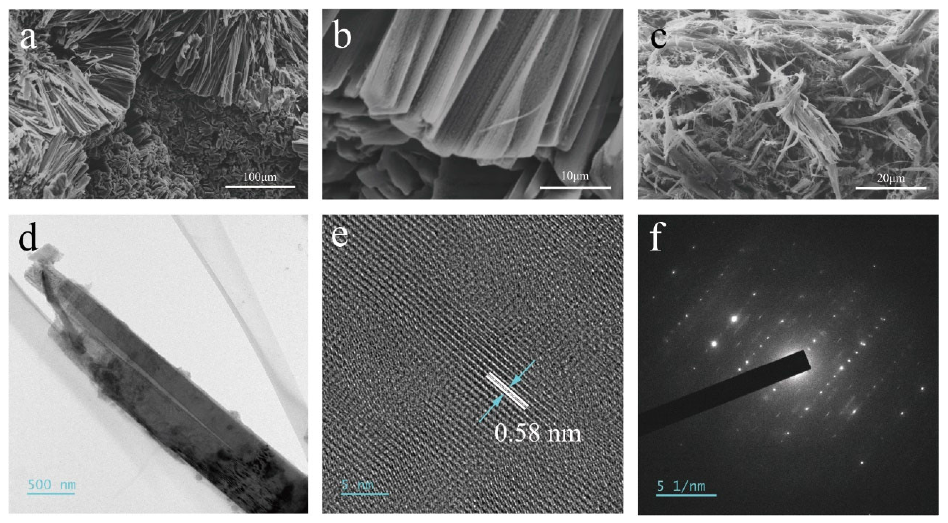 Nanomaterials 13 01060 g001 Nanomaterials 13 01060 g001