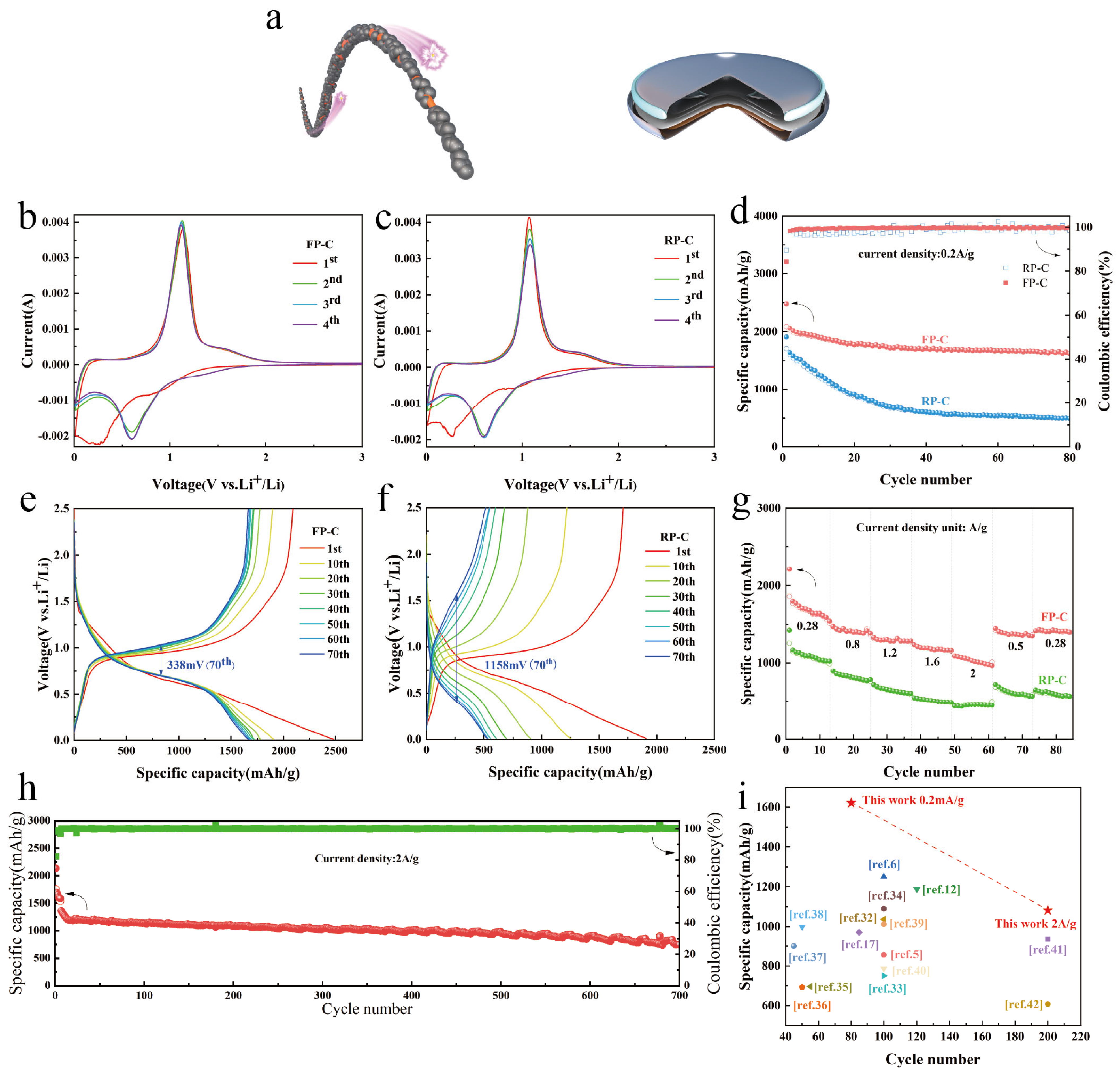 Nanomaterials 13 01060 g003 Nanomaterials 13 01060 g003