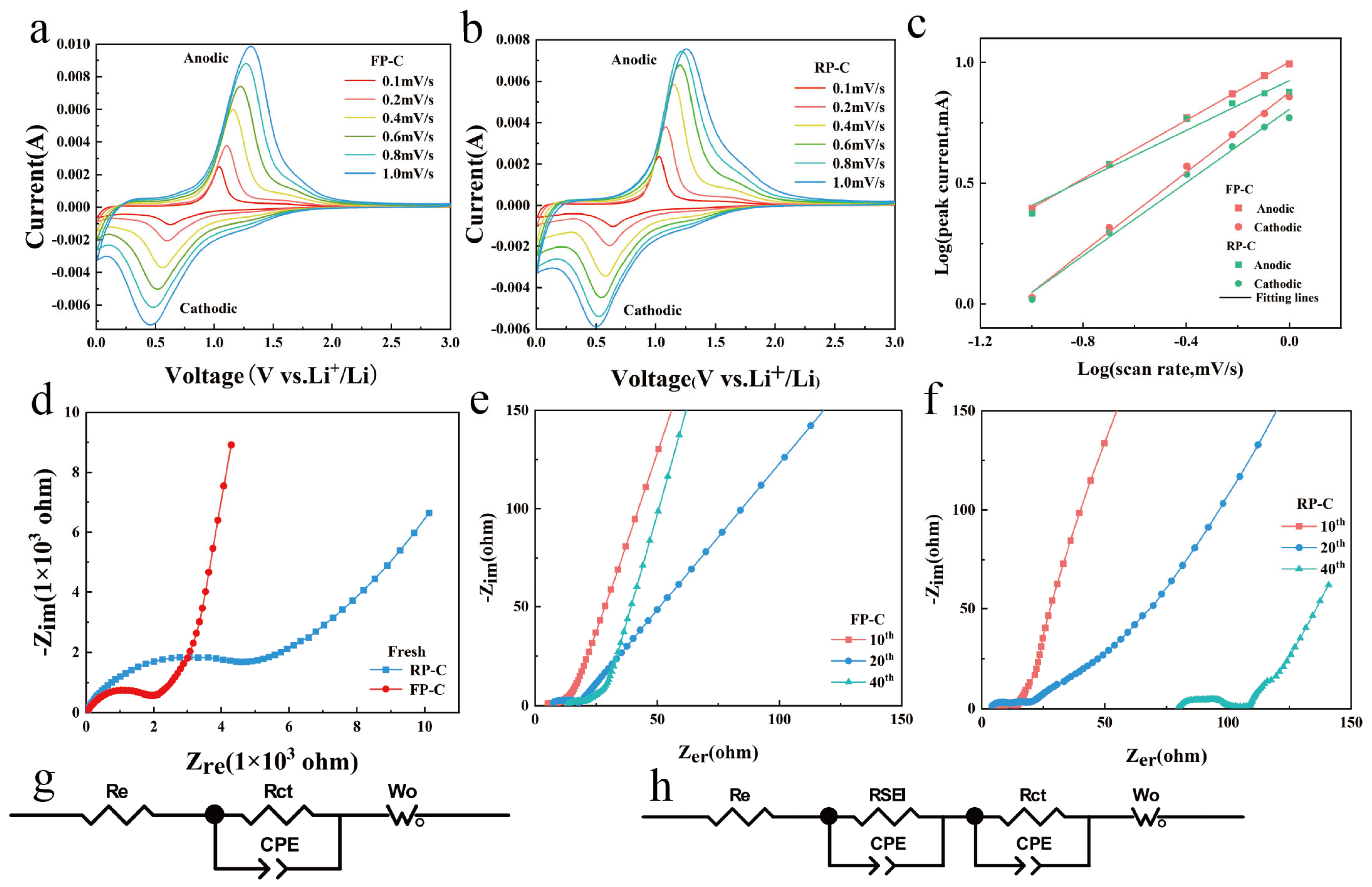 Nanomaterials 13 01060 g004 Nanomaterials 13 01060 g004