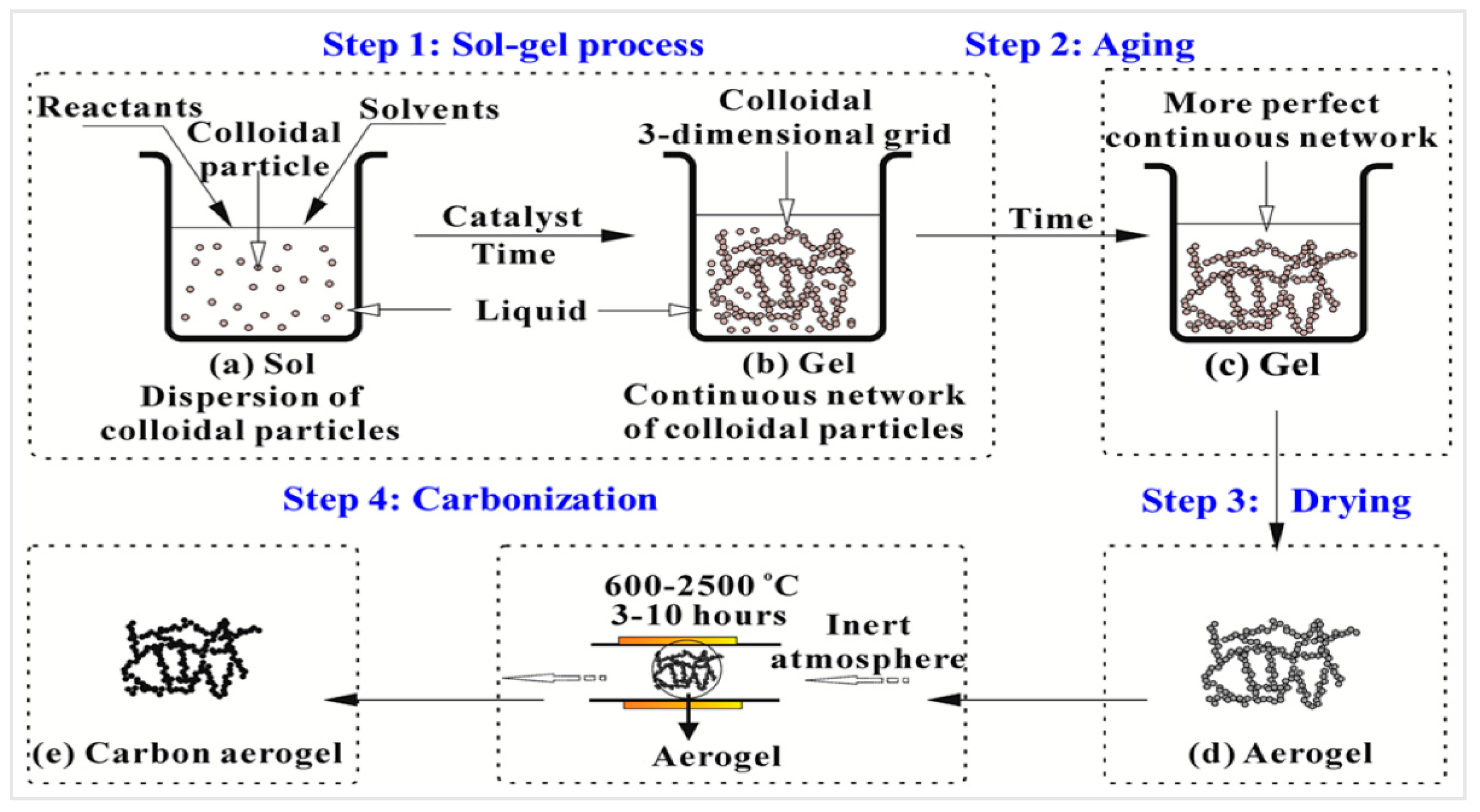 Nanomaterials 13 01063 g002 Nanomaterials 13 01063 g002