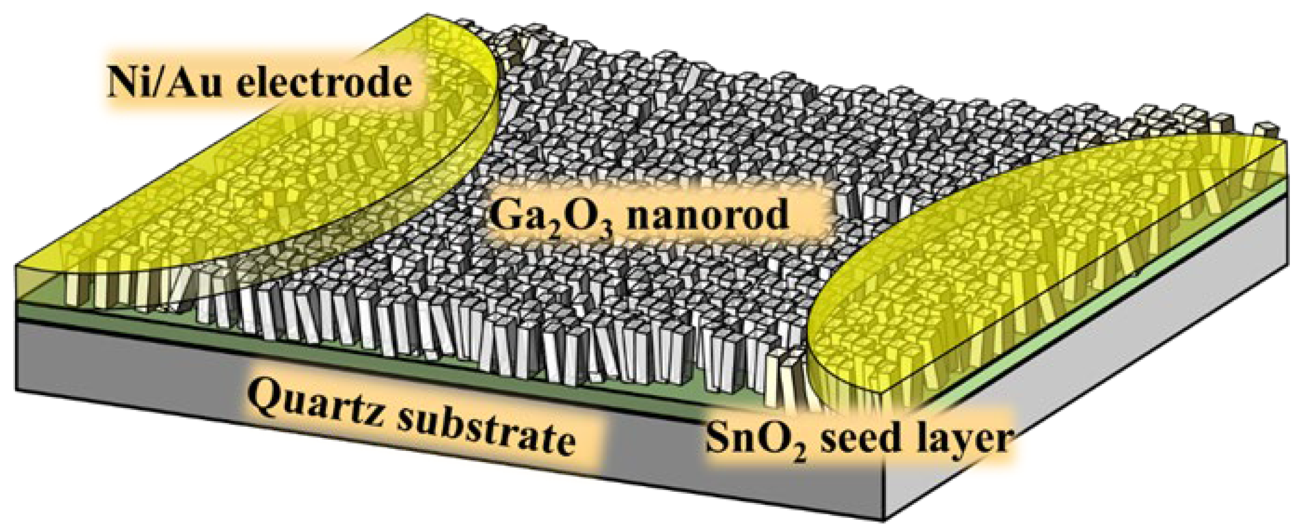 2025年春の Gas NO2 High-Sensitivity of Investigation Sensors Ga2O3 with 邦楽