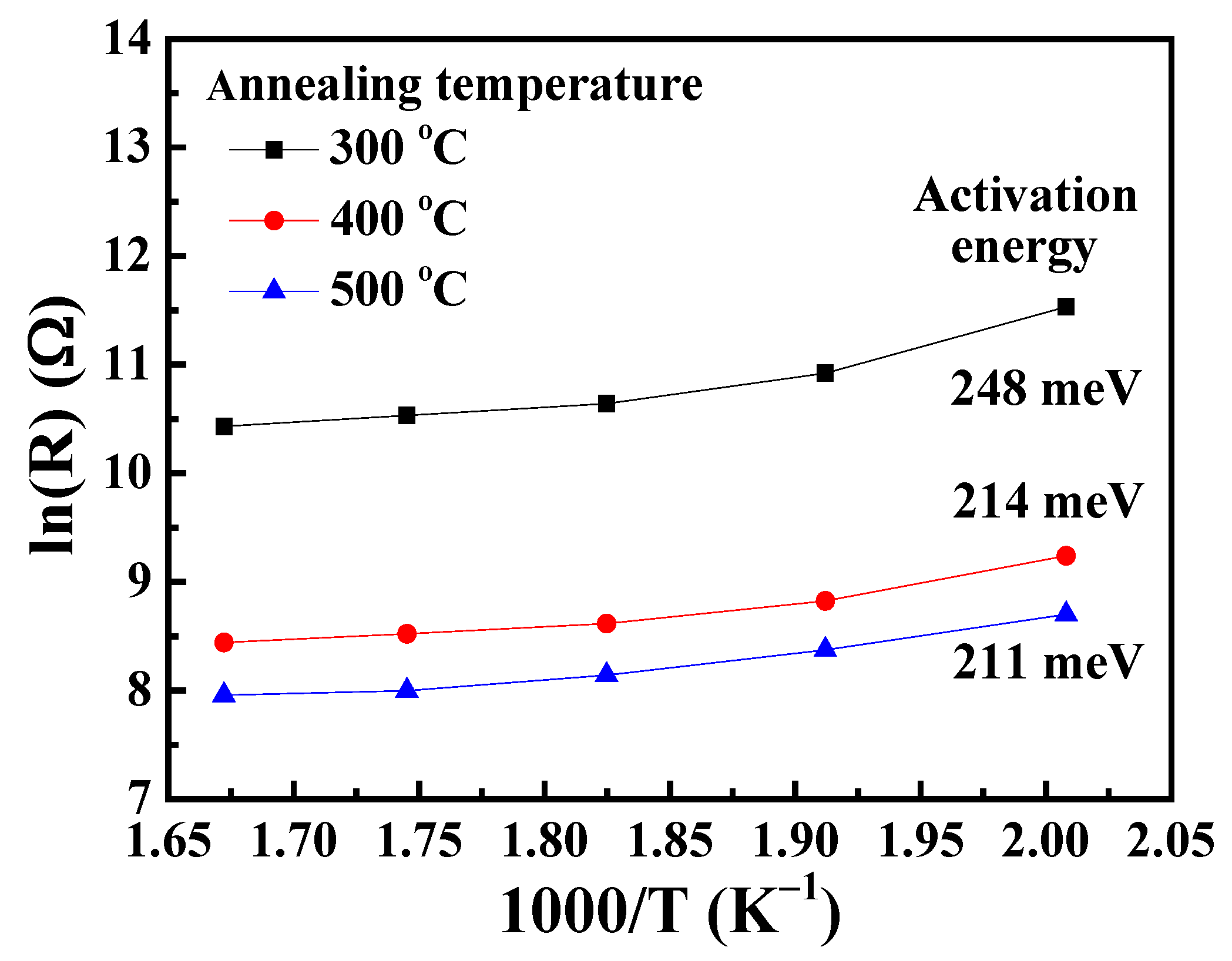 Nanomaterials 13 01064 g007