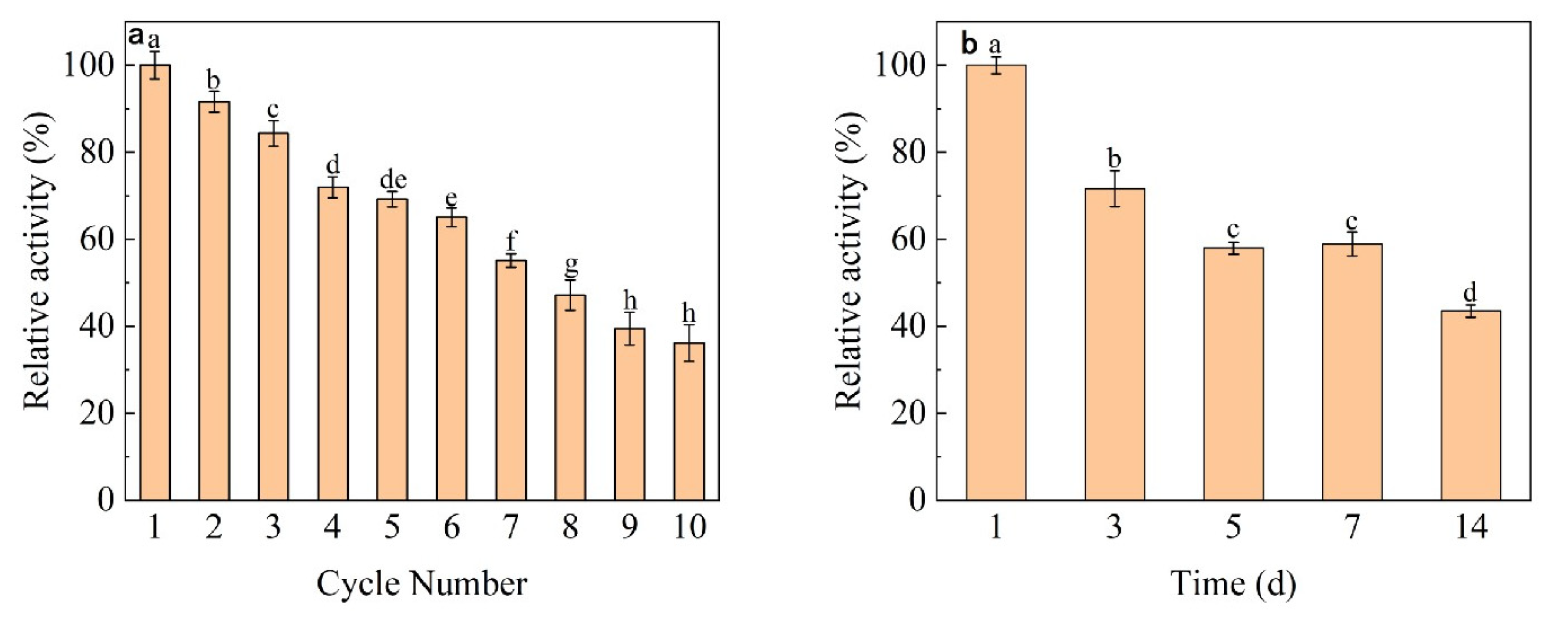 Nanomaterials 13 01065 g007 Nanomaterials 13 01065 g007