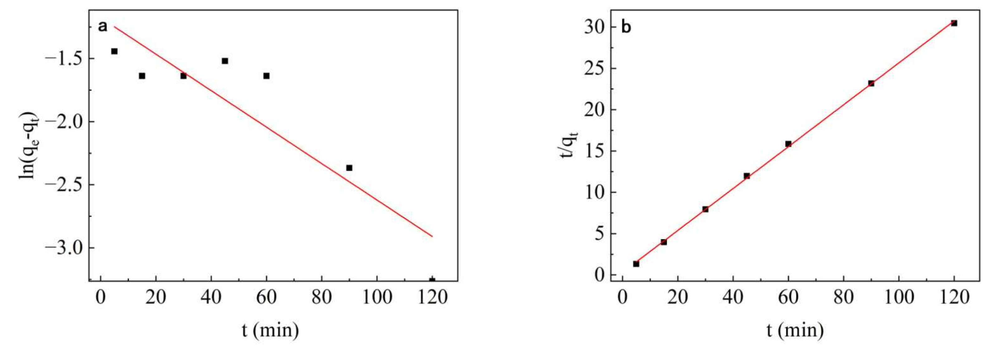 Nanomaterials 13 01065 g008 Nanomaterials 13 01065 g008