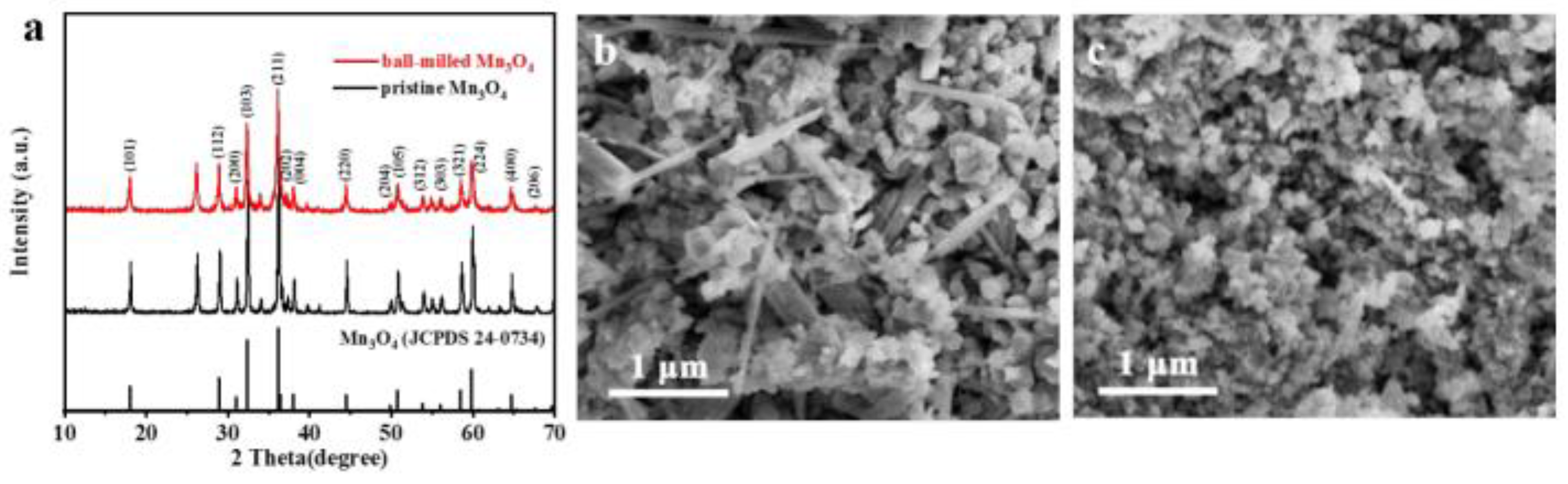Nanomaterials 13 01066 g002 Nanomaterials 13 01066 g002