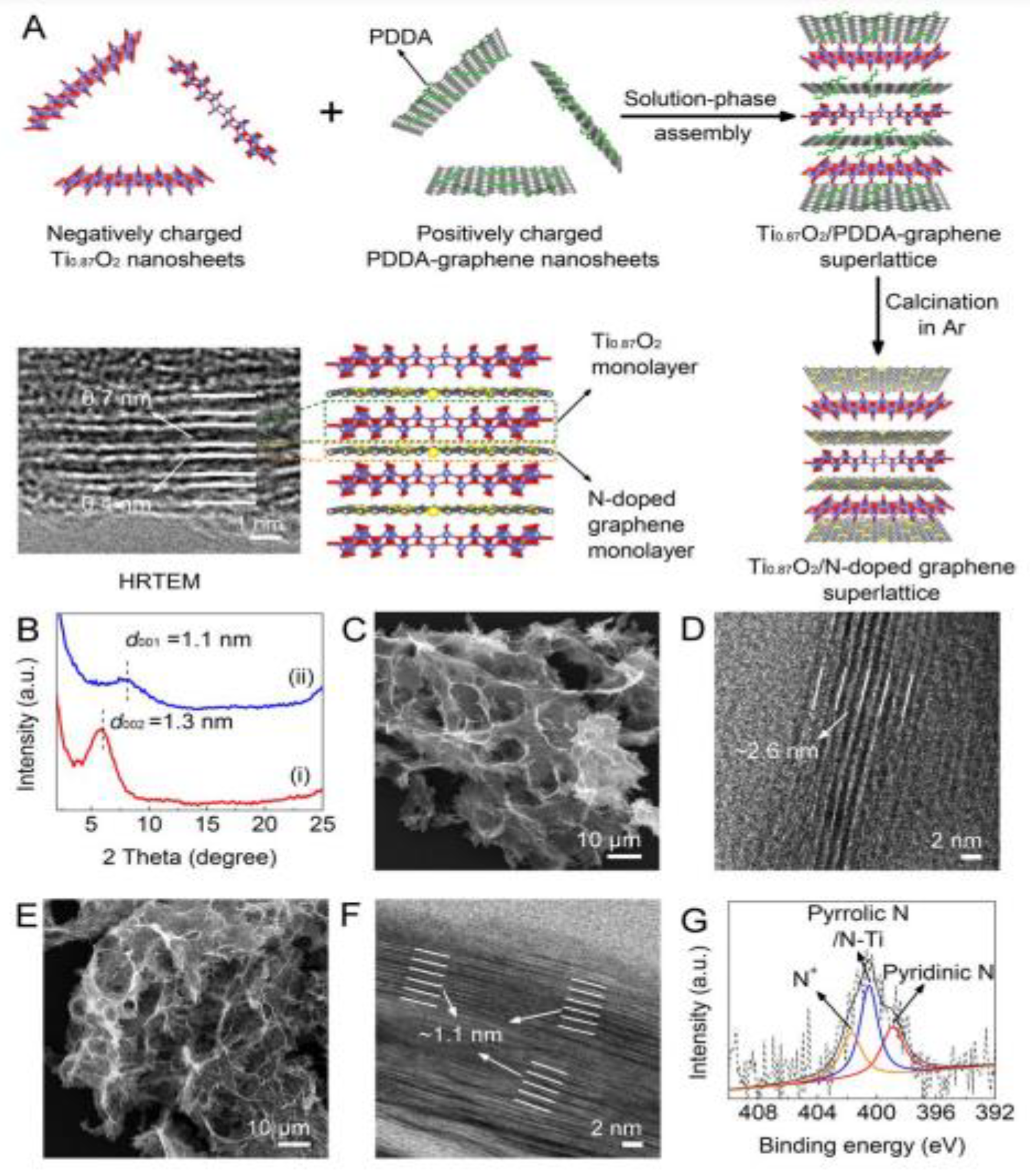 Nanomaterials 13 01066 g003 Nanomaterials 13 01066 g003