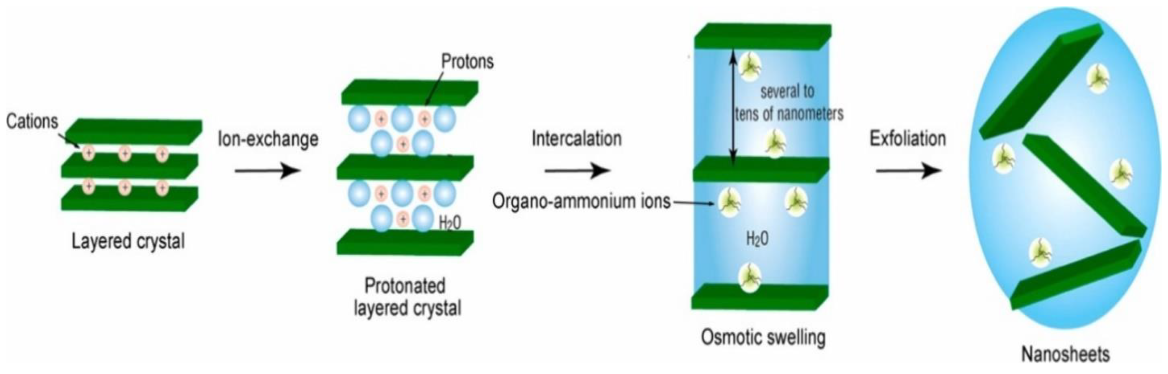 Nanomaterials 13 01066 g004 Nanomaterials 13 01066 g004
