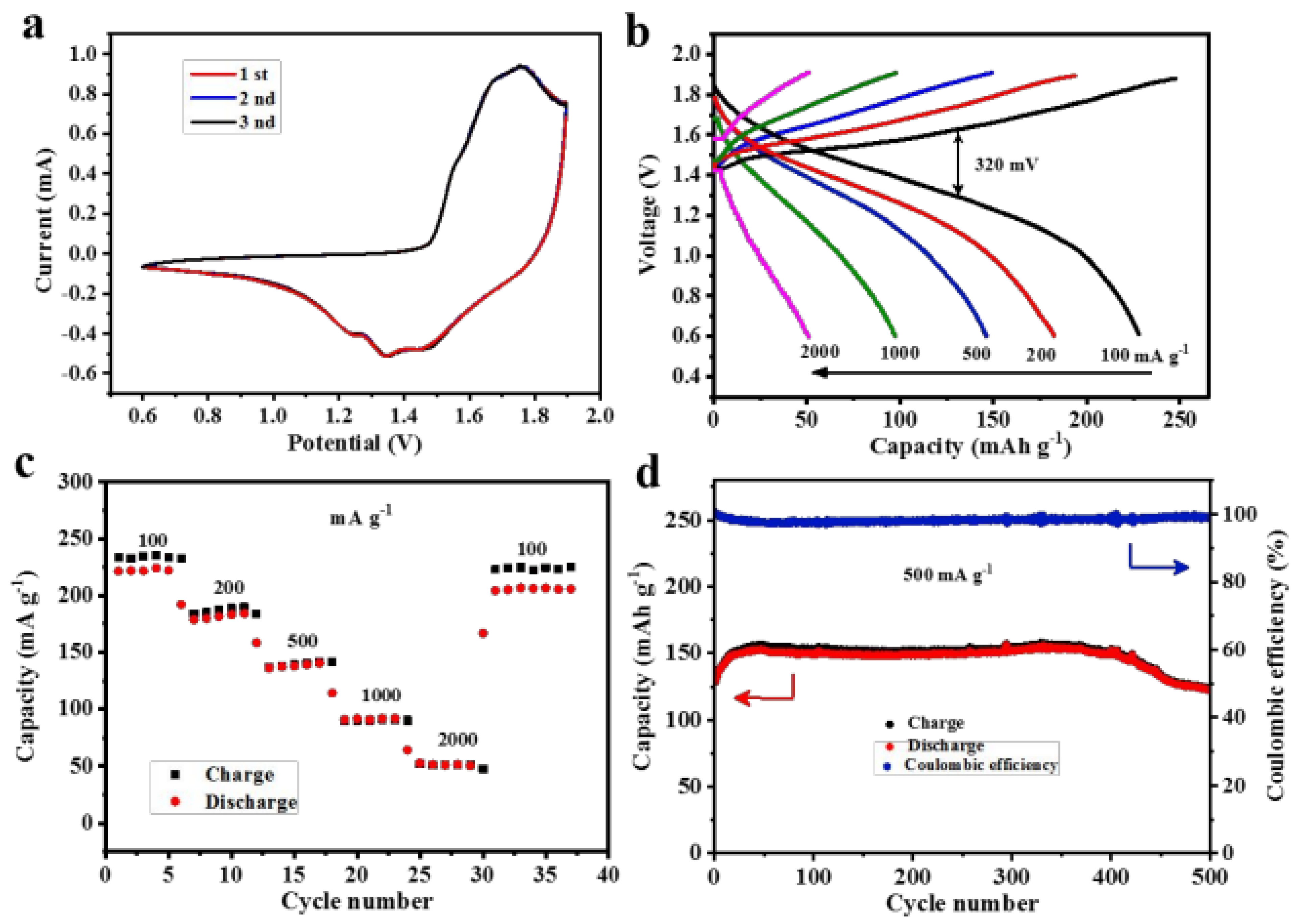 Nanomaterials 13 01066 g006 Nanomaterials 13 01066 g006