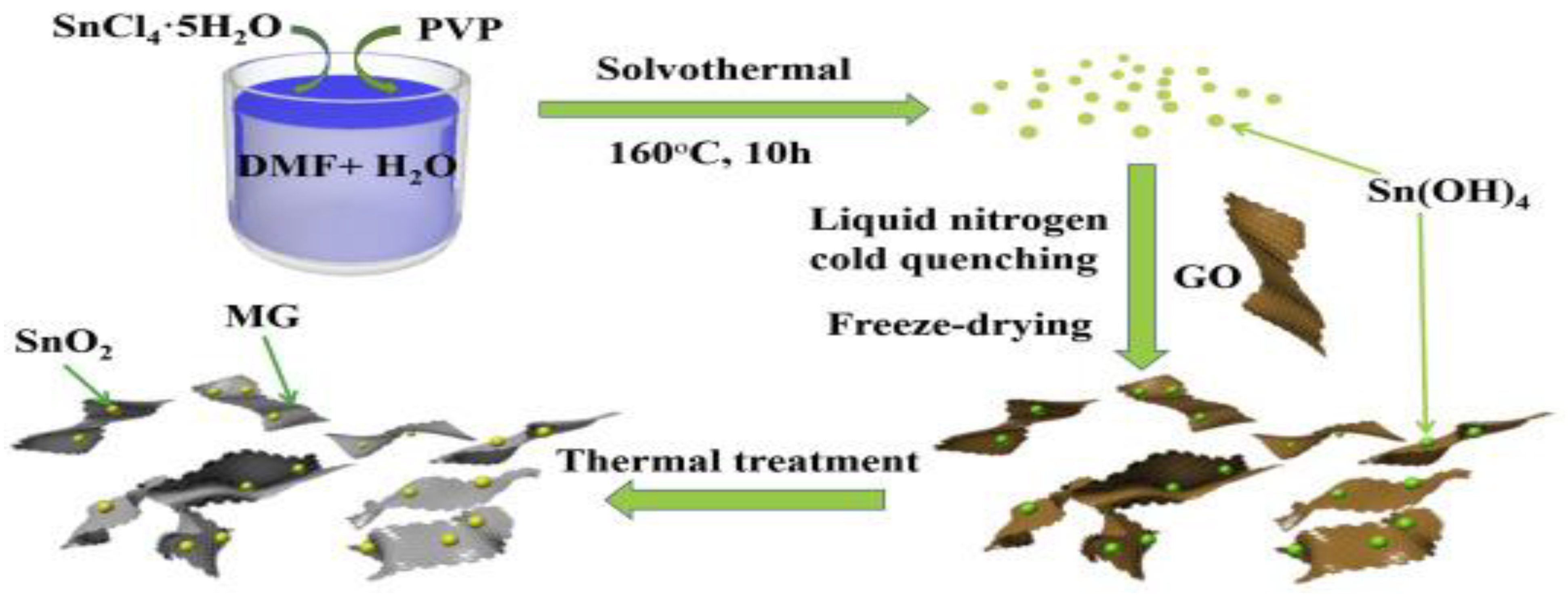 Nanomaterials 13 01066 g007 Nanomaterials 13 01066 g007