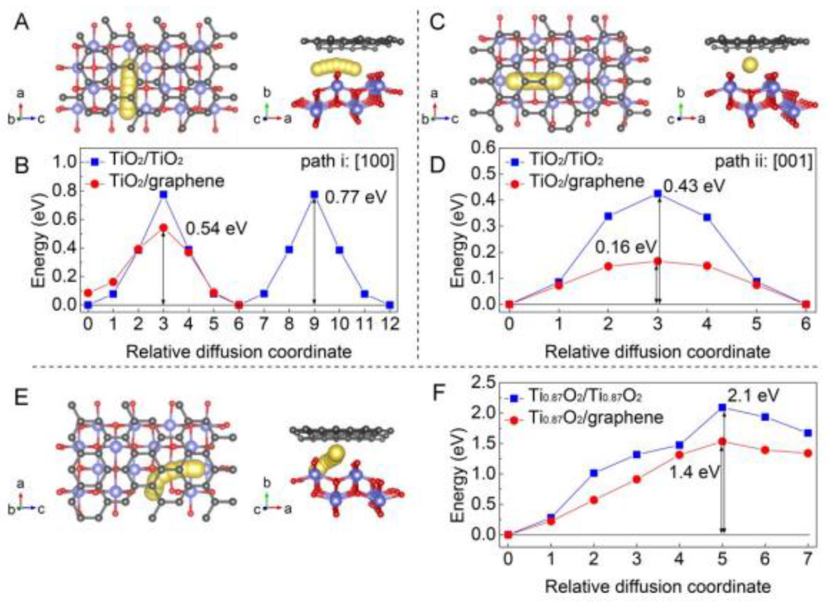 Nanomaterials 13 01066 g008 Nanomaterials 13 01066 g008