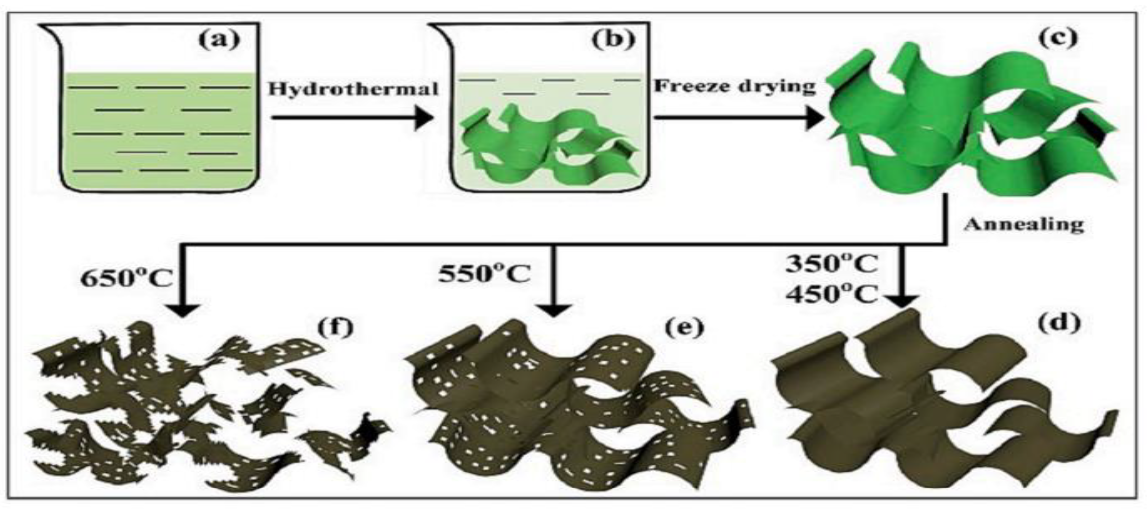 Nanomaterials 13 01066 g013 Nanomaterials 13 01066 g013