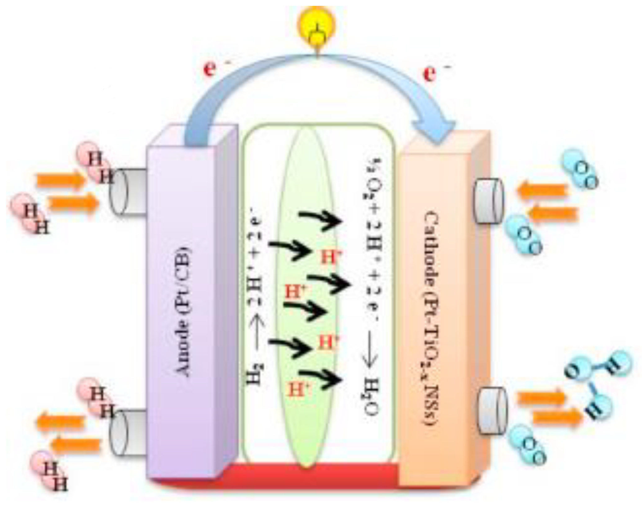 Nanomaterials 13 01066 g014 Nanomaterials 13 01066 g014