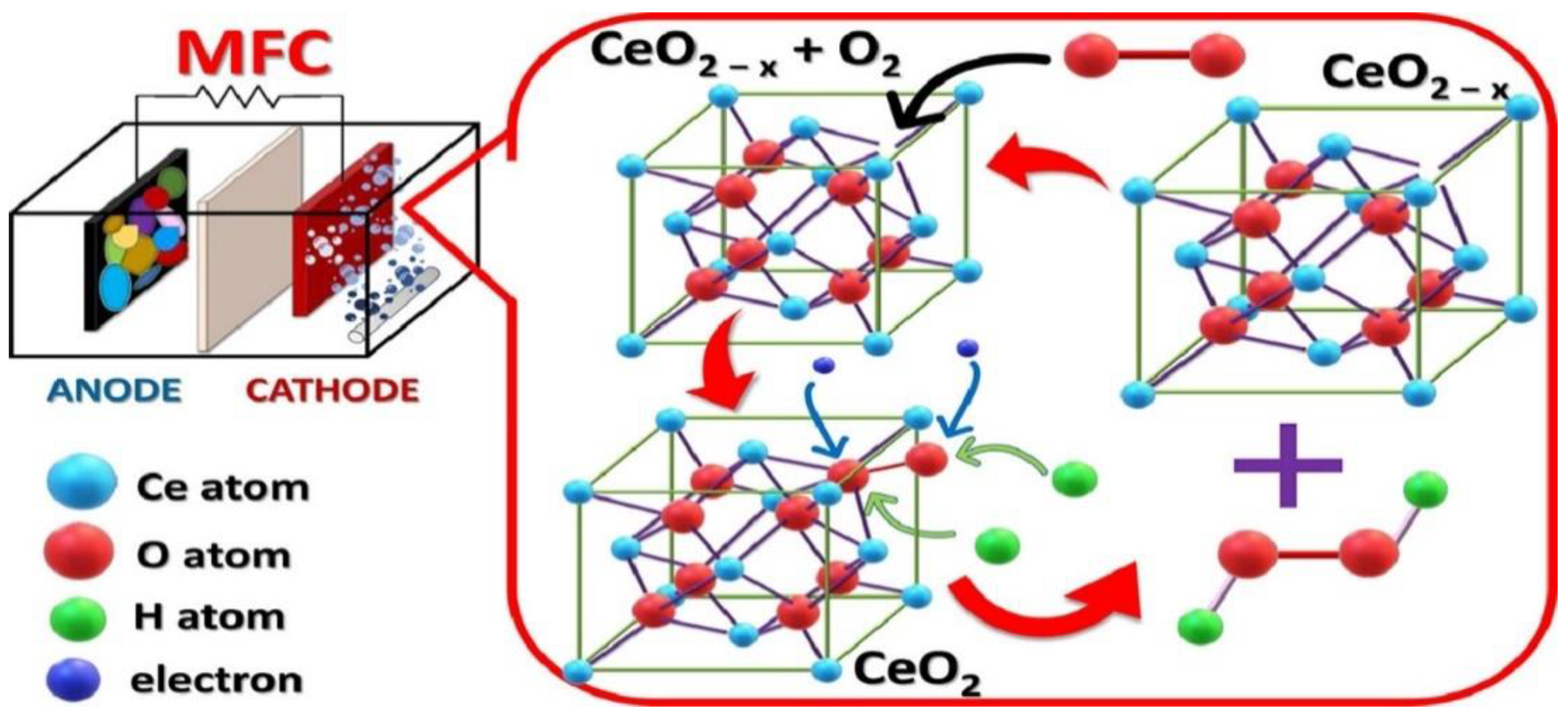 Nanomaterials 13 01066 g016 Nanomaterials 13 01066 g016