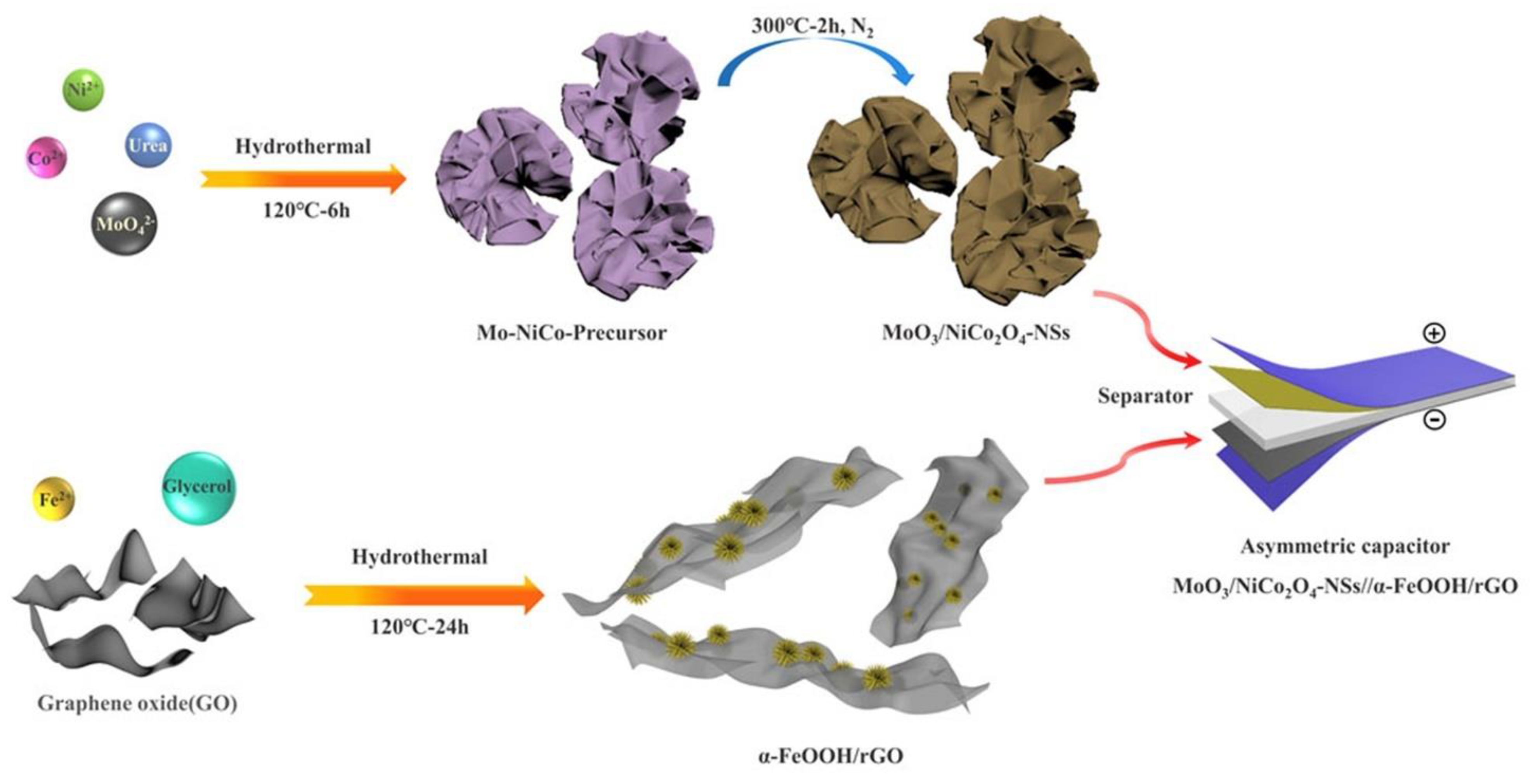 Nanomaterials 13 01066 g017 Nanomaterials 13 01066 g017