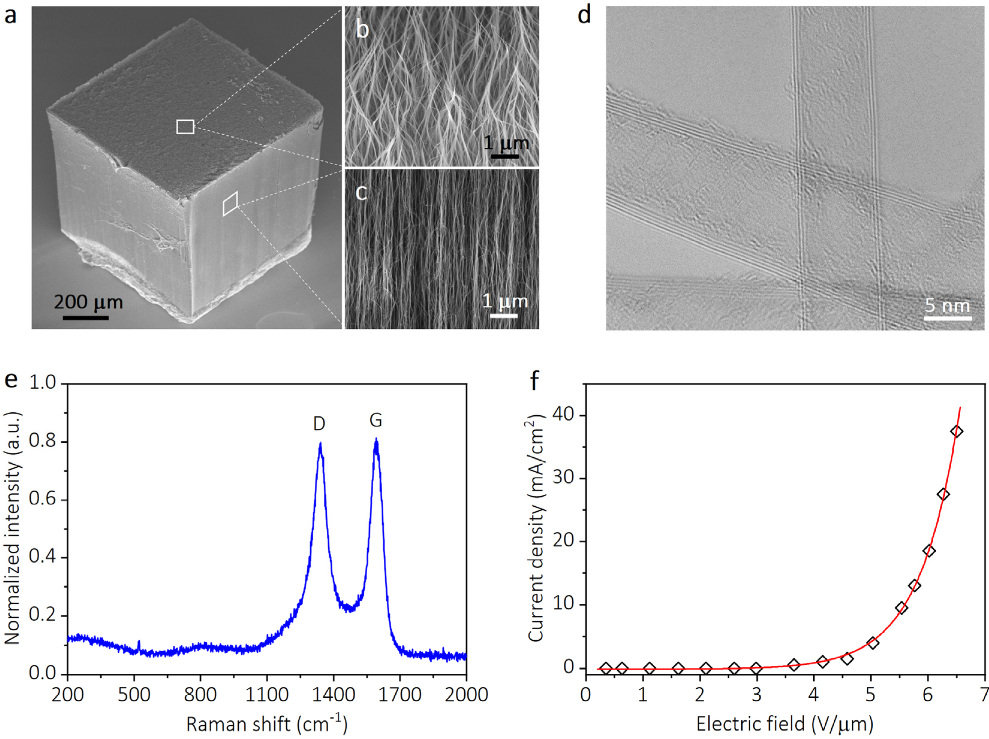 Nanomaterials 13 01067 g001