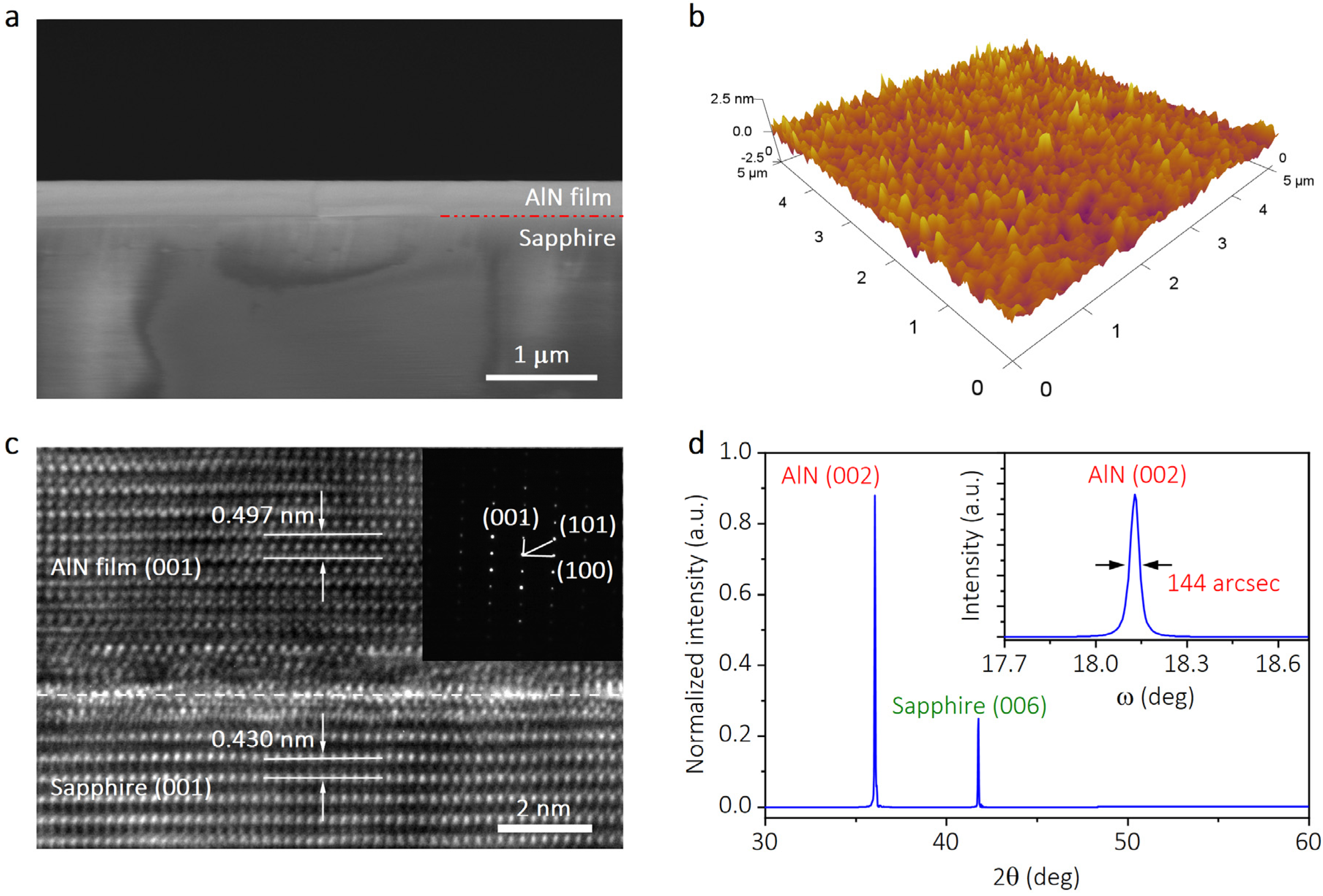 Nanomaterials 13 01067 g002