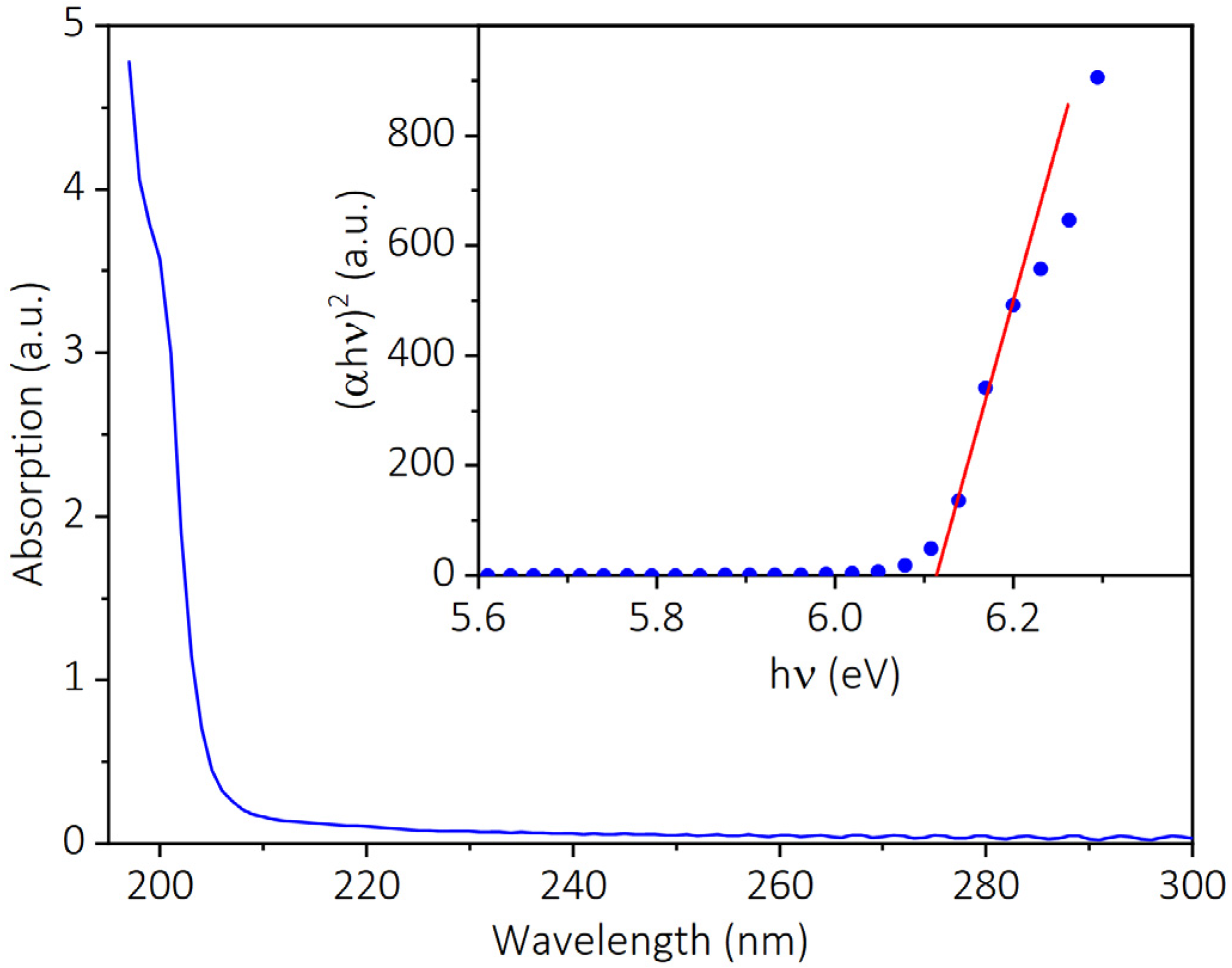 Nanomaterials 13 01067 g003