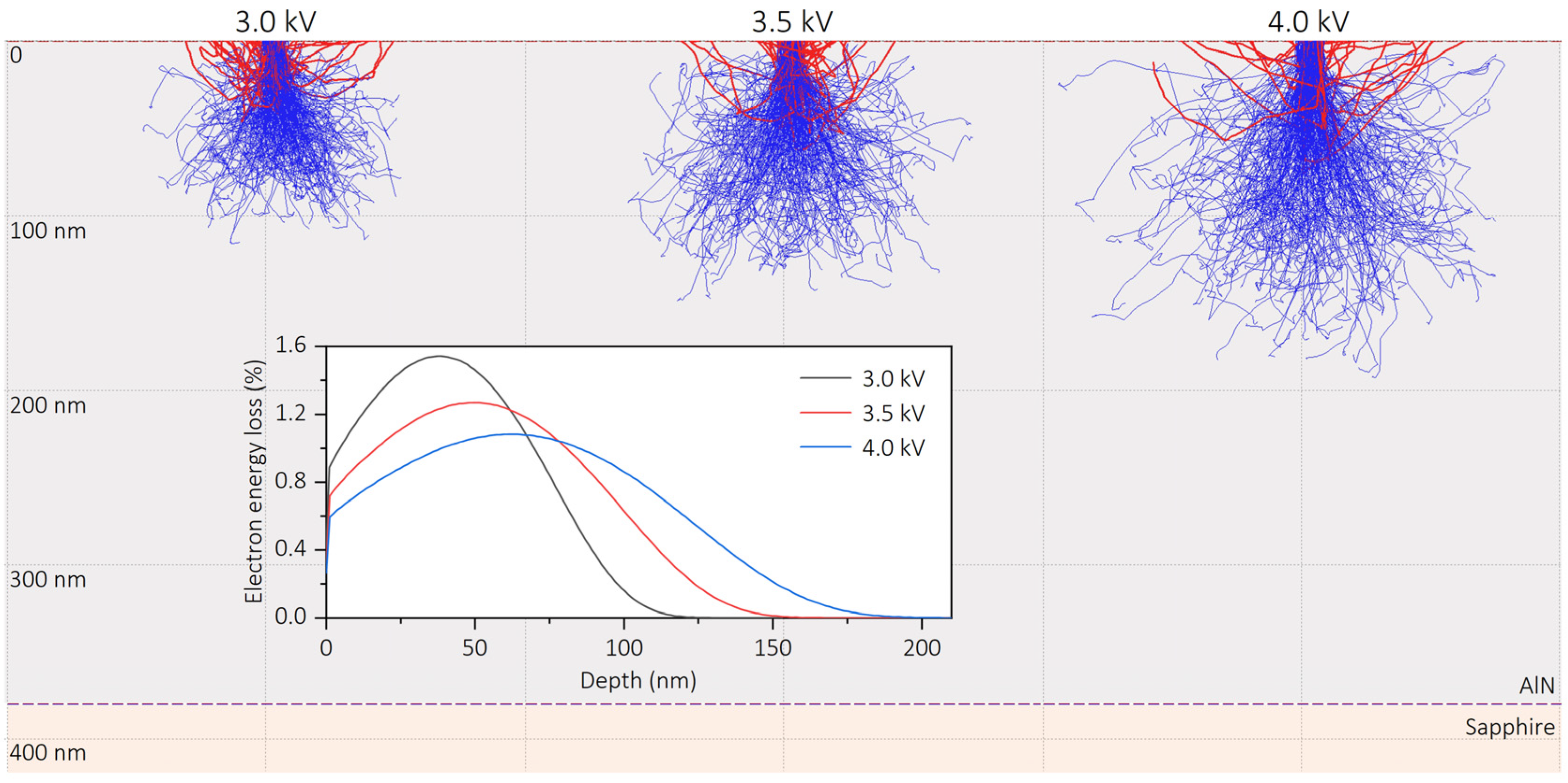 Nanomaterials 13 01067 g006